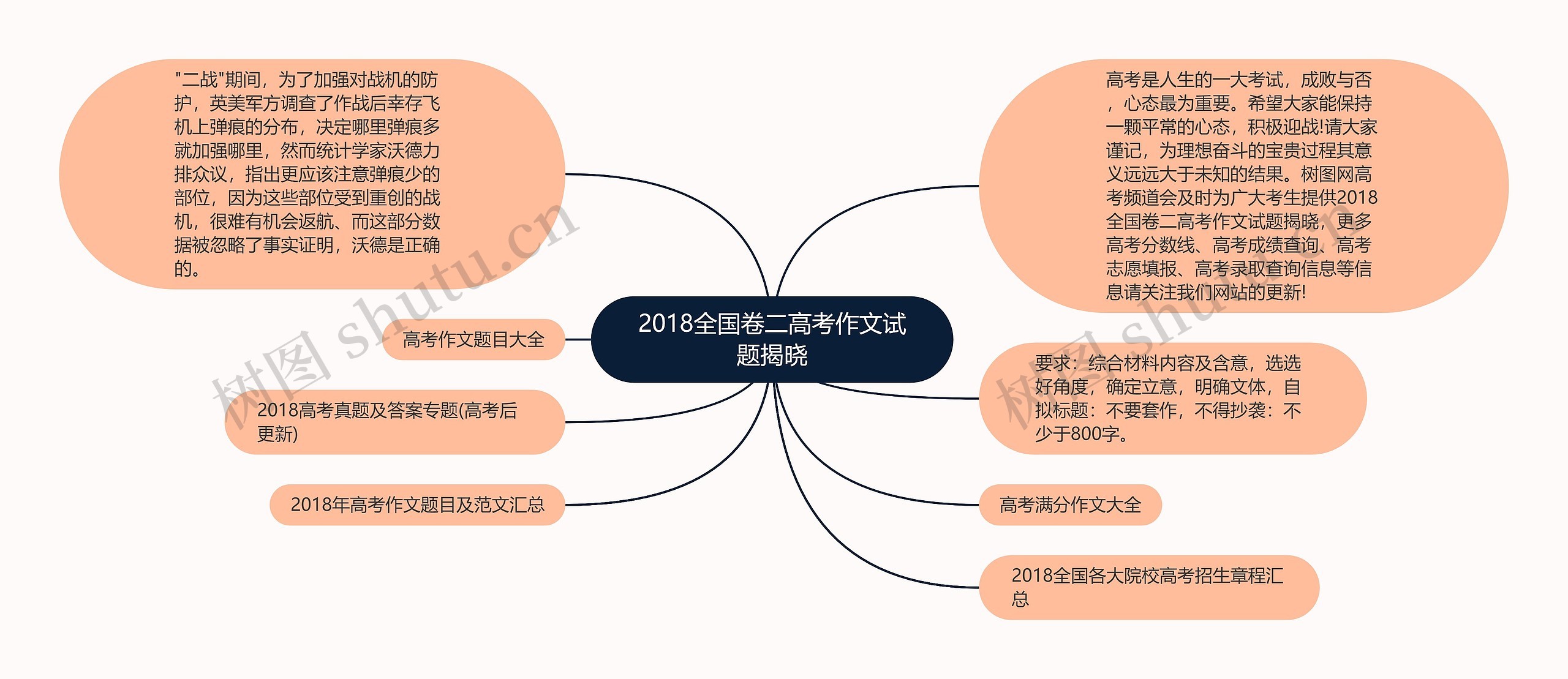 2018全国卷二高考作文试题揭晓