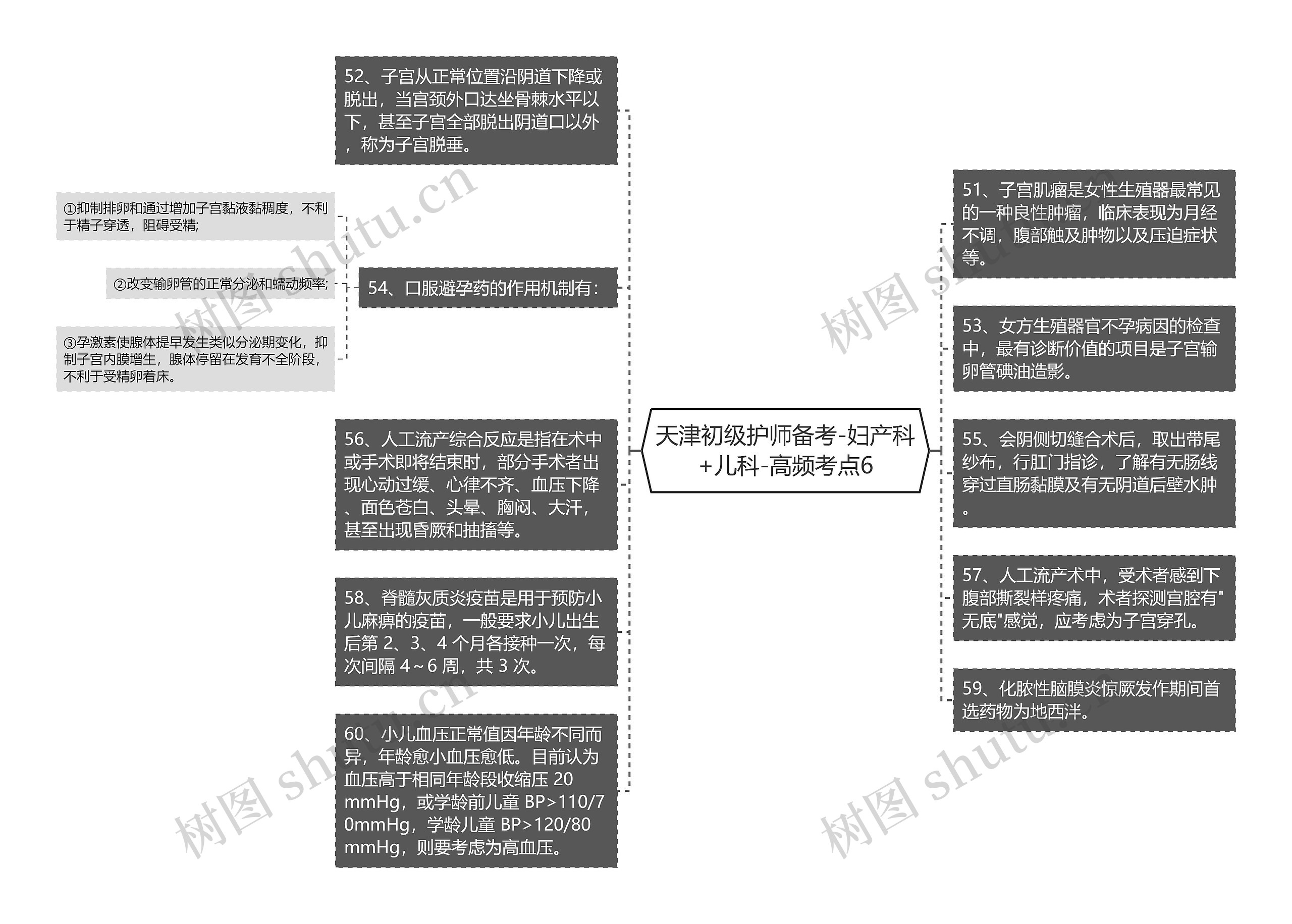 天津初级护师备考-妇产科+儿科-高频考点6