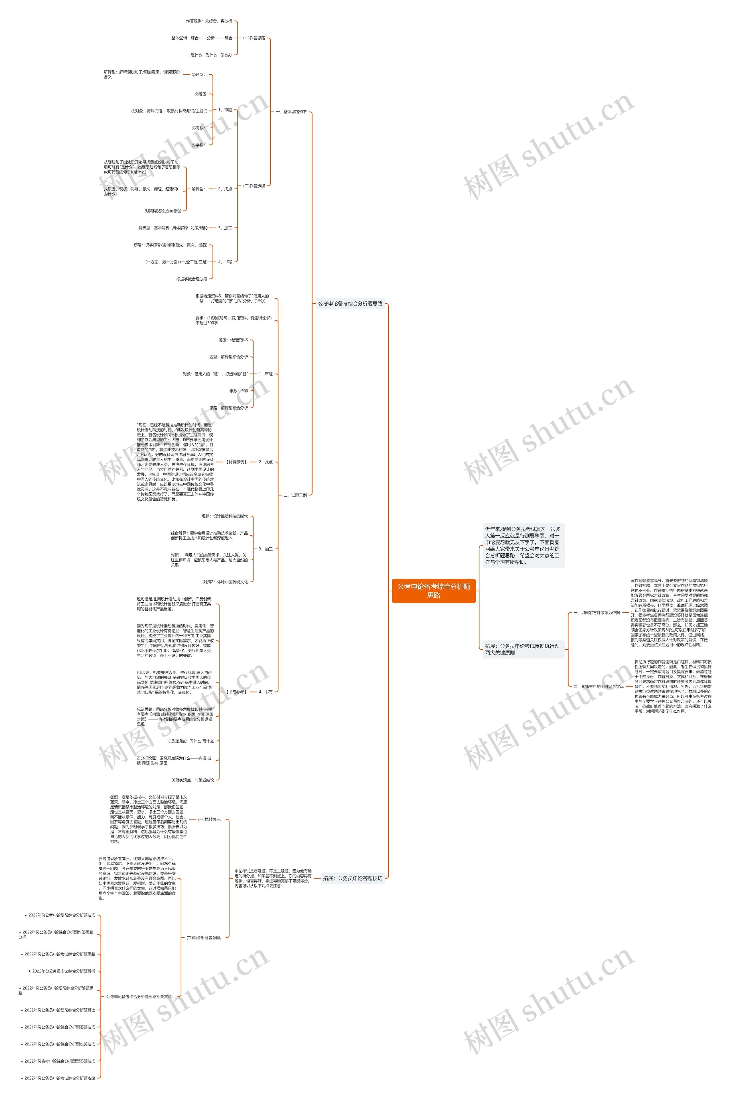 公考申论备考综合分析题思路思维导图