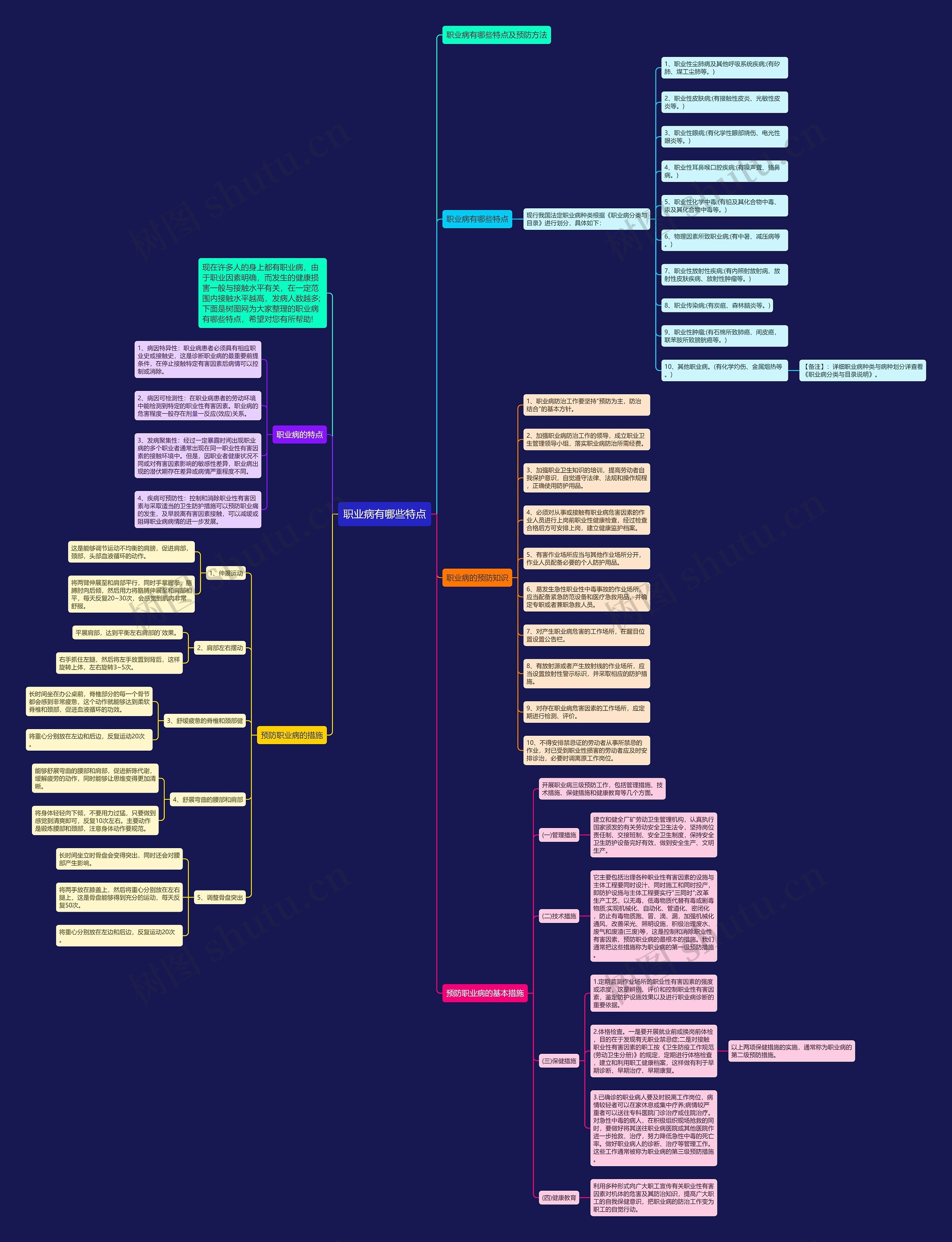 职业病有哪些特点思维导图