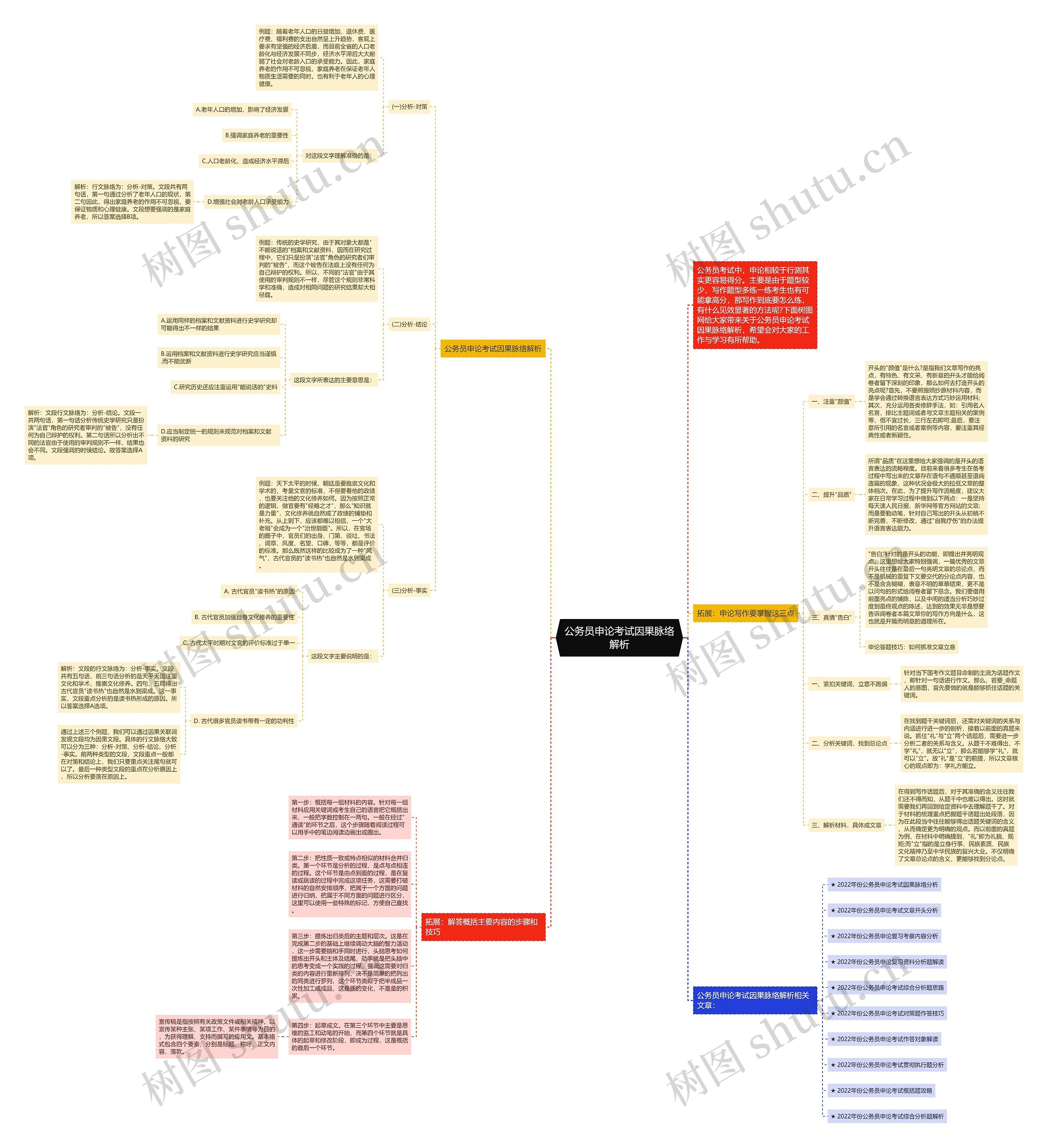 公务员申论考试因果脉络解析思维导图高清图 公务员申论考试因果脉络解析思维导图