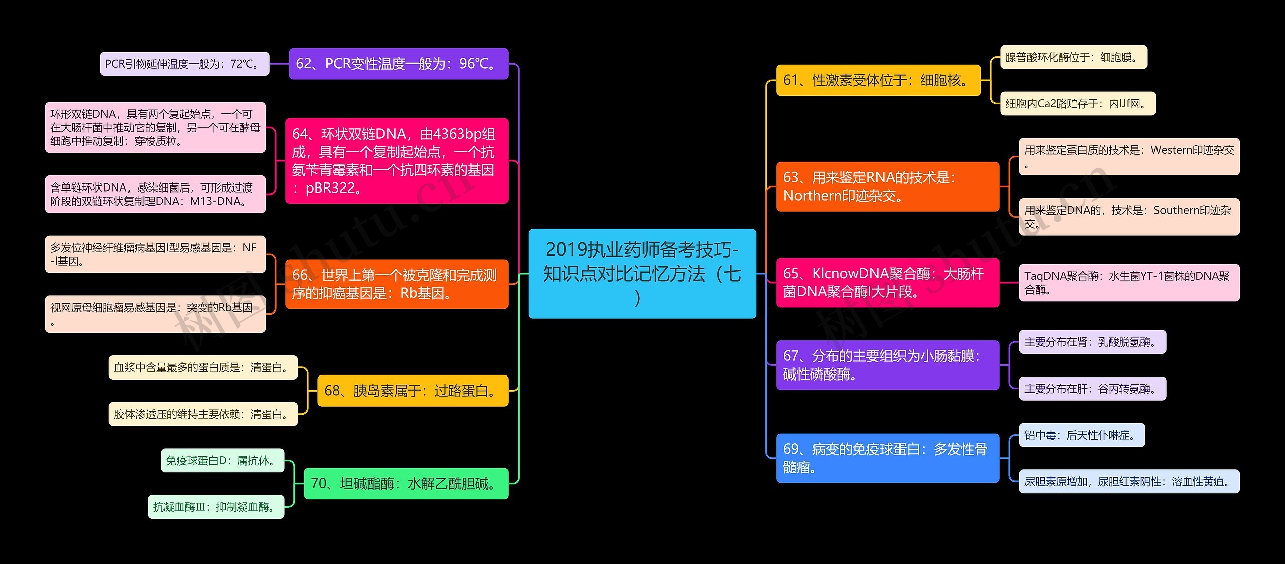 2019执业药师备考技巧-知识点对比记忆方法（七）