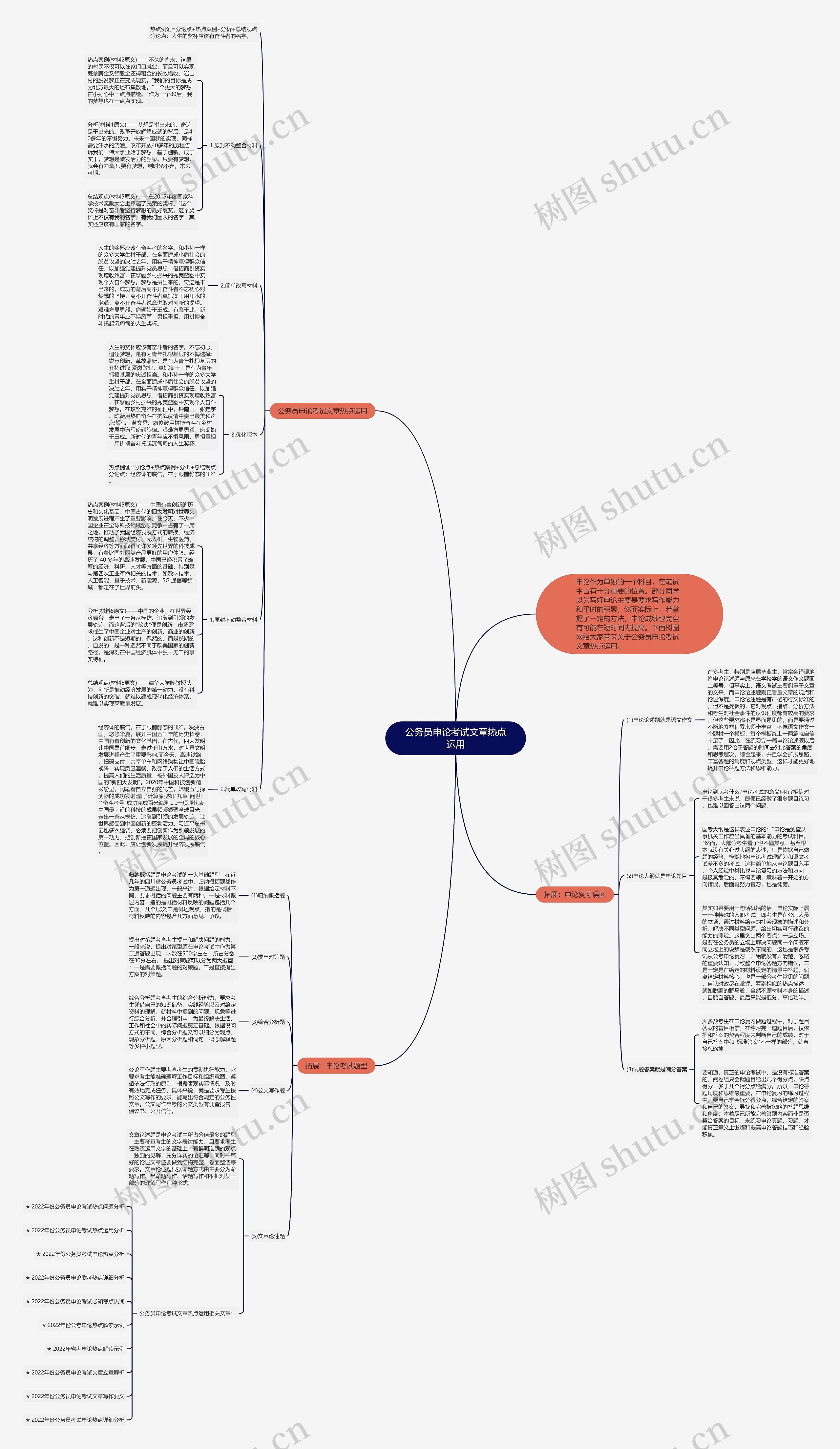 公务员申论考试文章热点运用思维导图