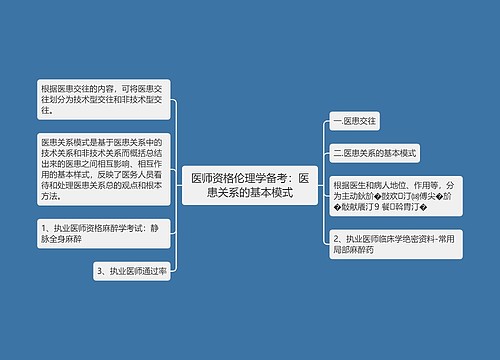 医师资格伦理学备考：医患关系的基本模式