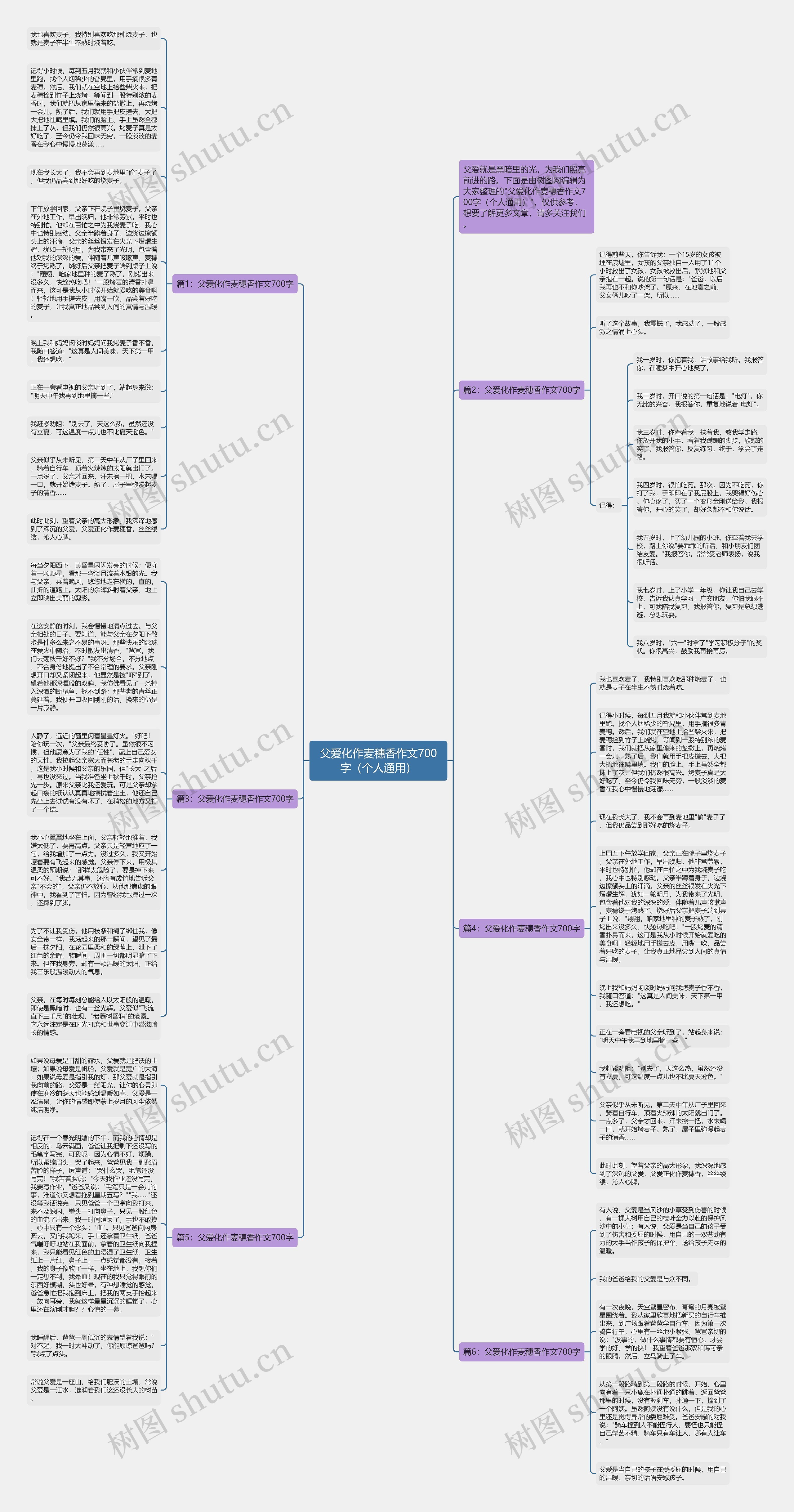 父爱化作麦穗香作文700字（个人通用）思维导图