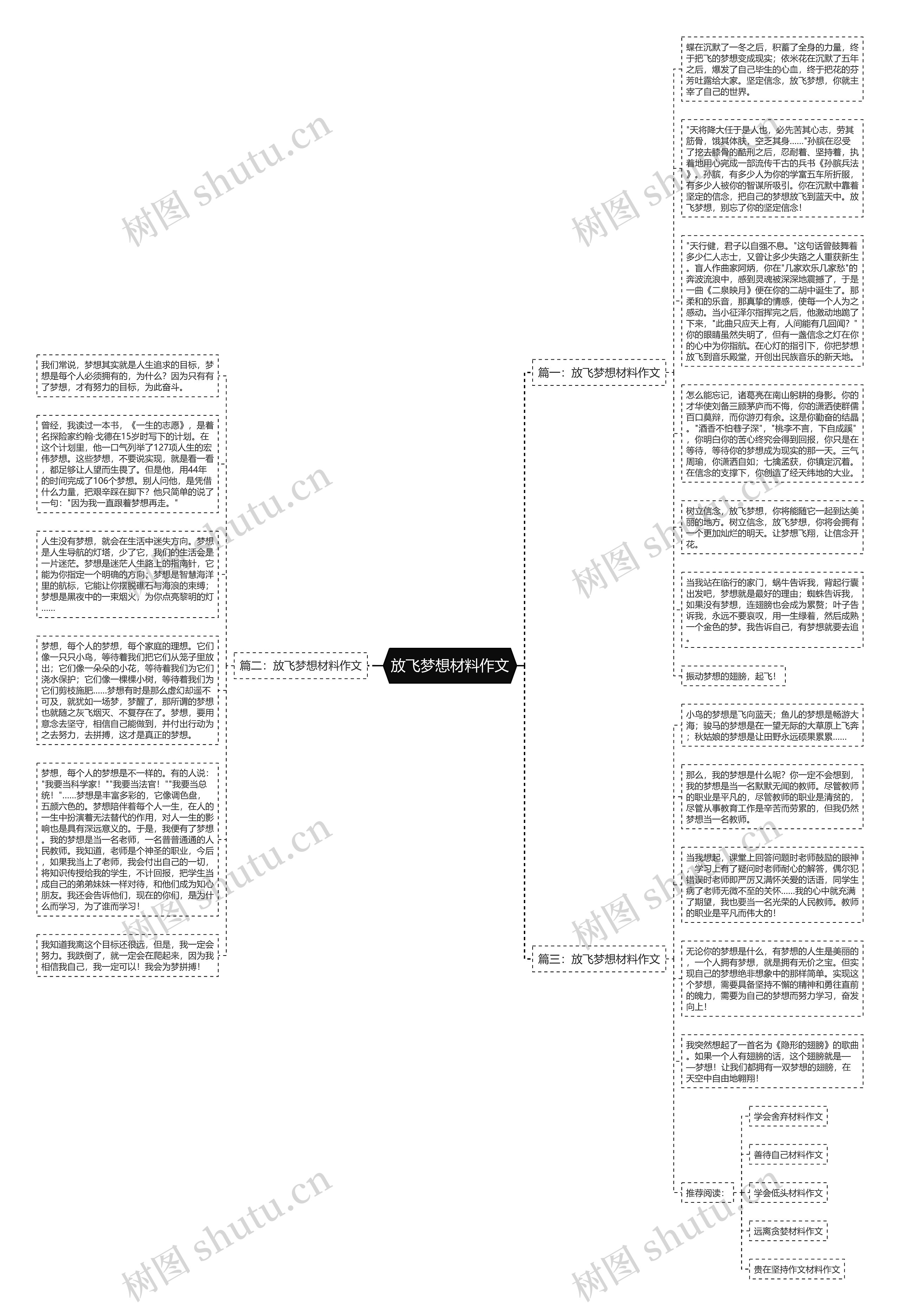 放飞梦想材料作文思维导图