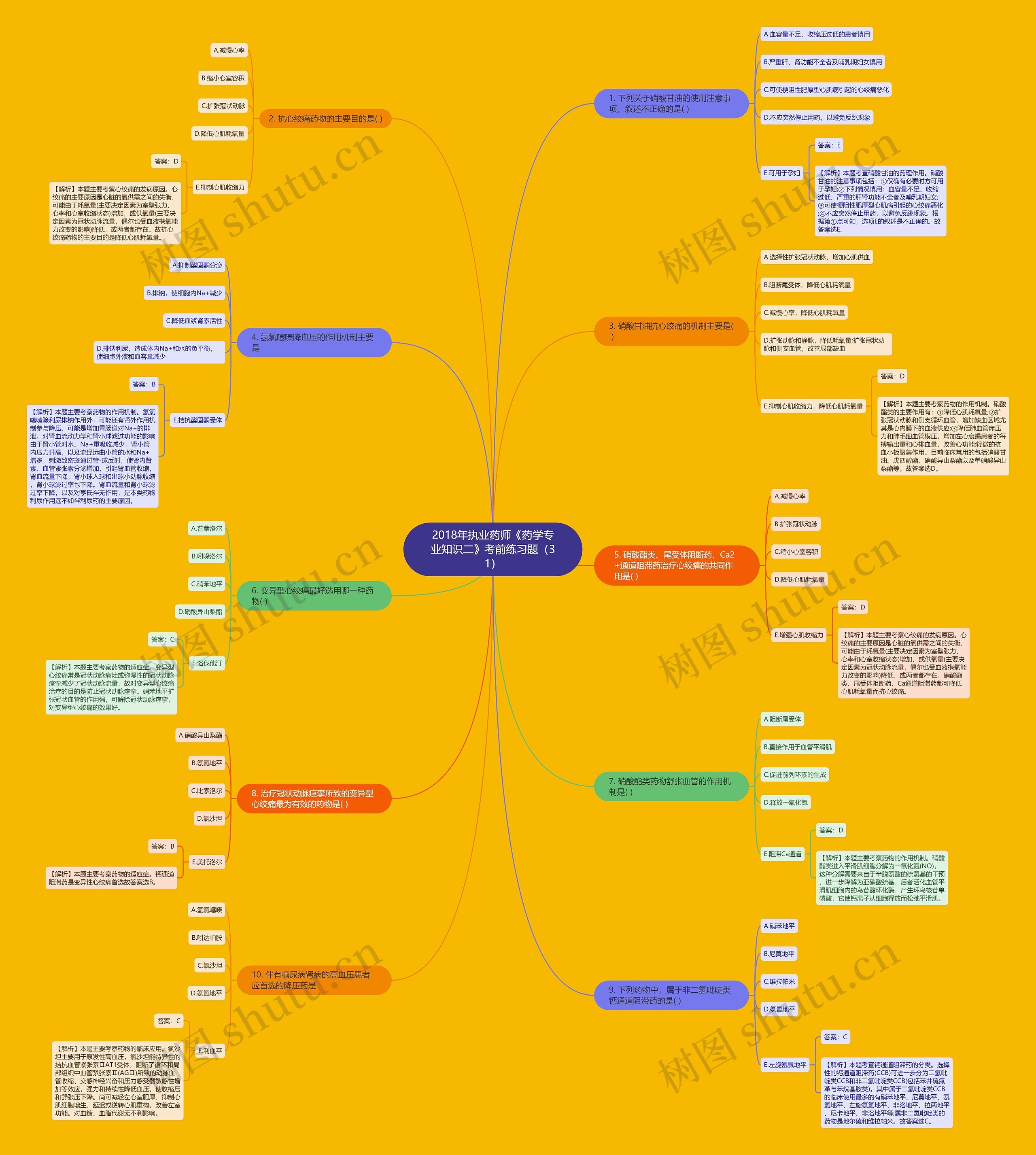 2018年执业药师《药学专业知识二》考前练习题（31）思维导图