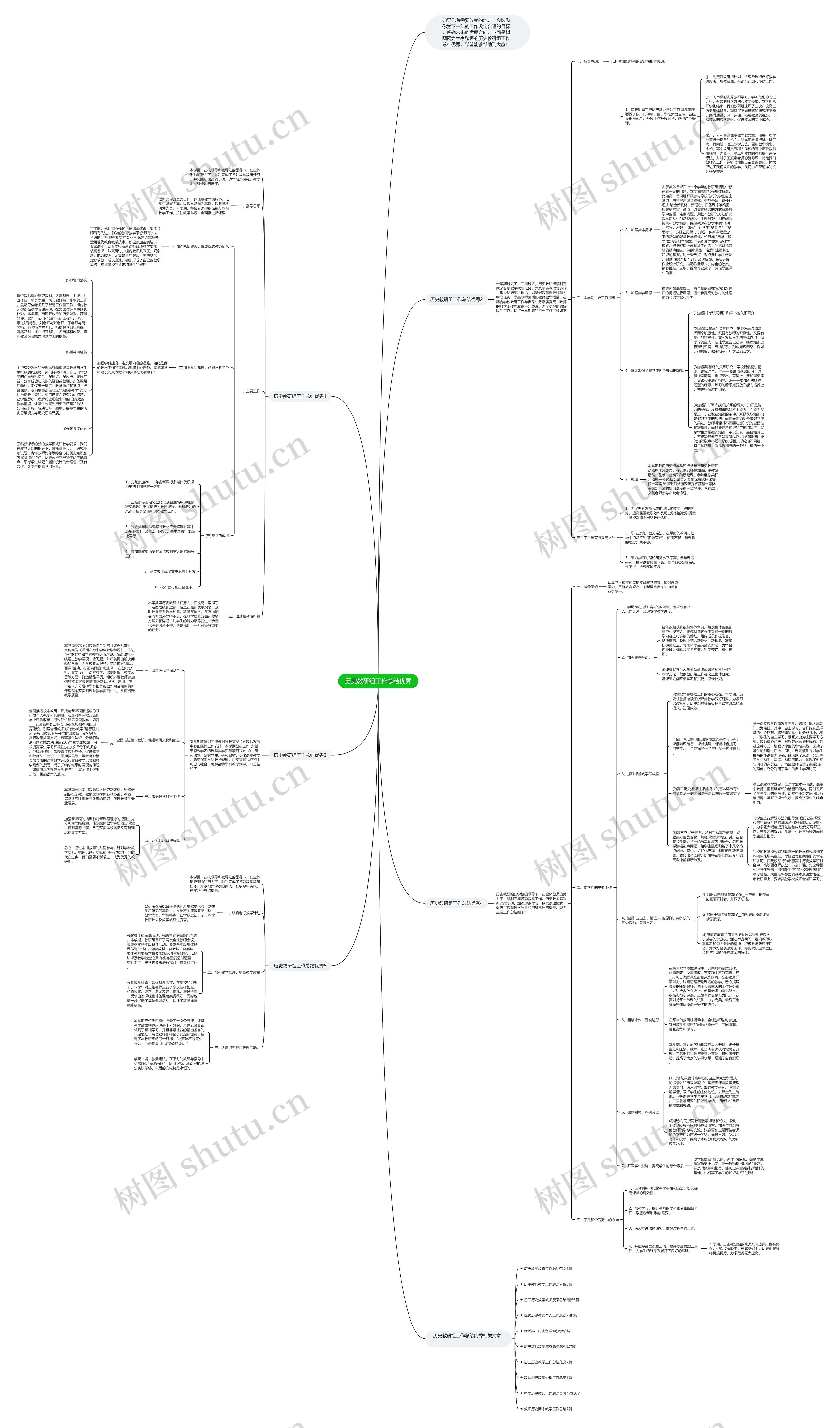 历史教研组工作总结优秀思维导图