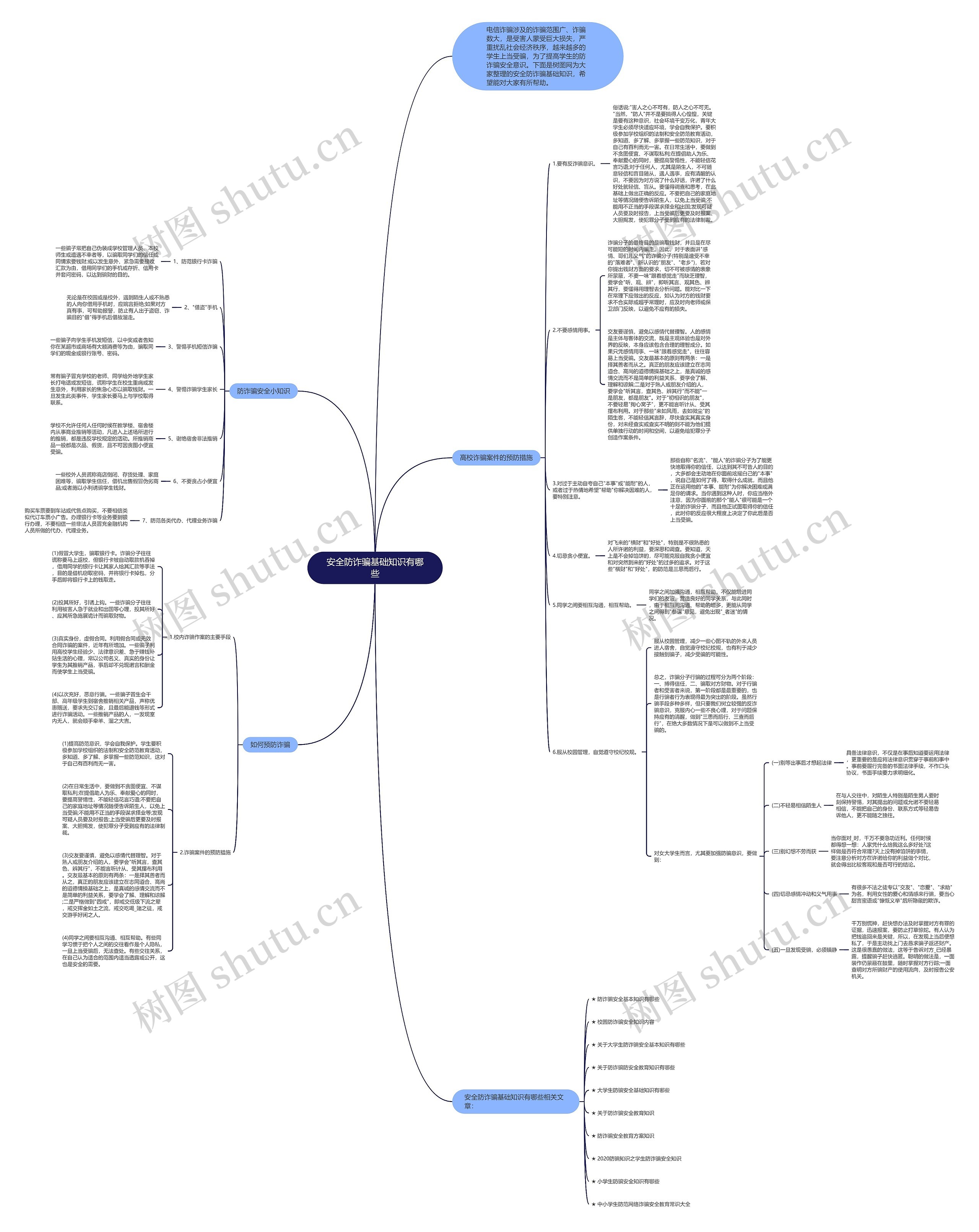 安全防诈骗基础知识有哪些思维导图