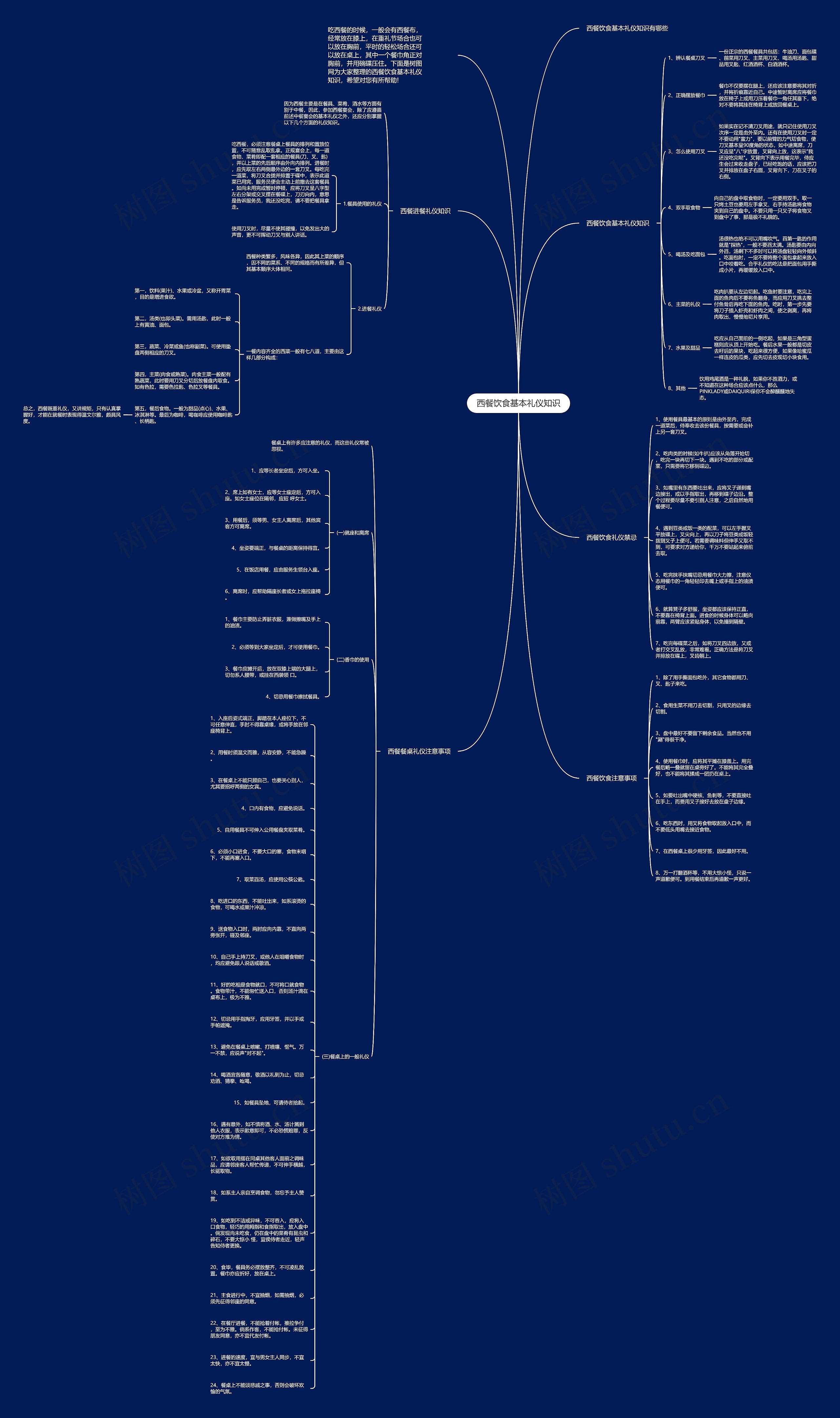 西餐饮食基本礼仪知识思维导图