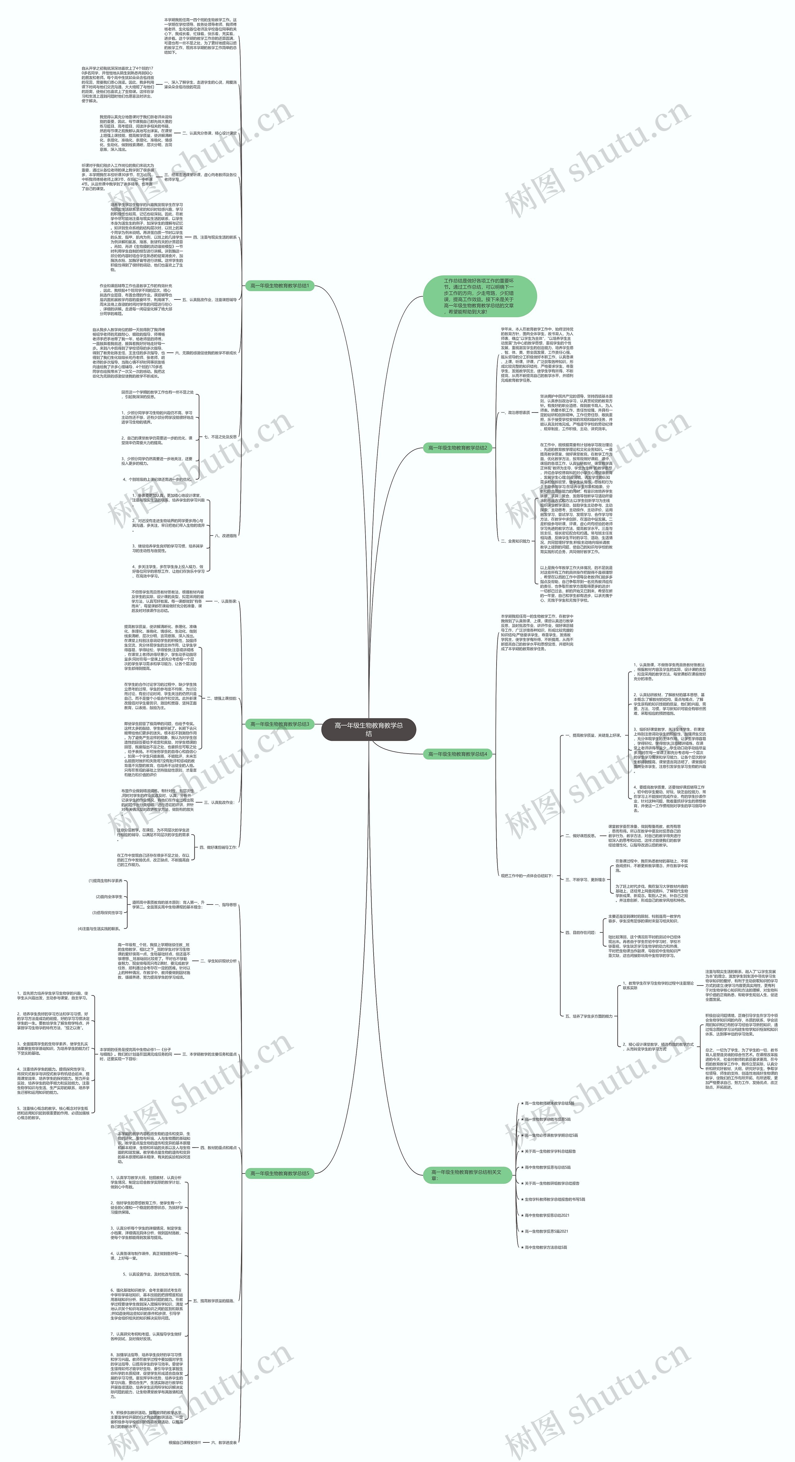 高一年级生物教育教学总结思维导图