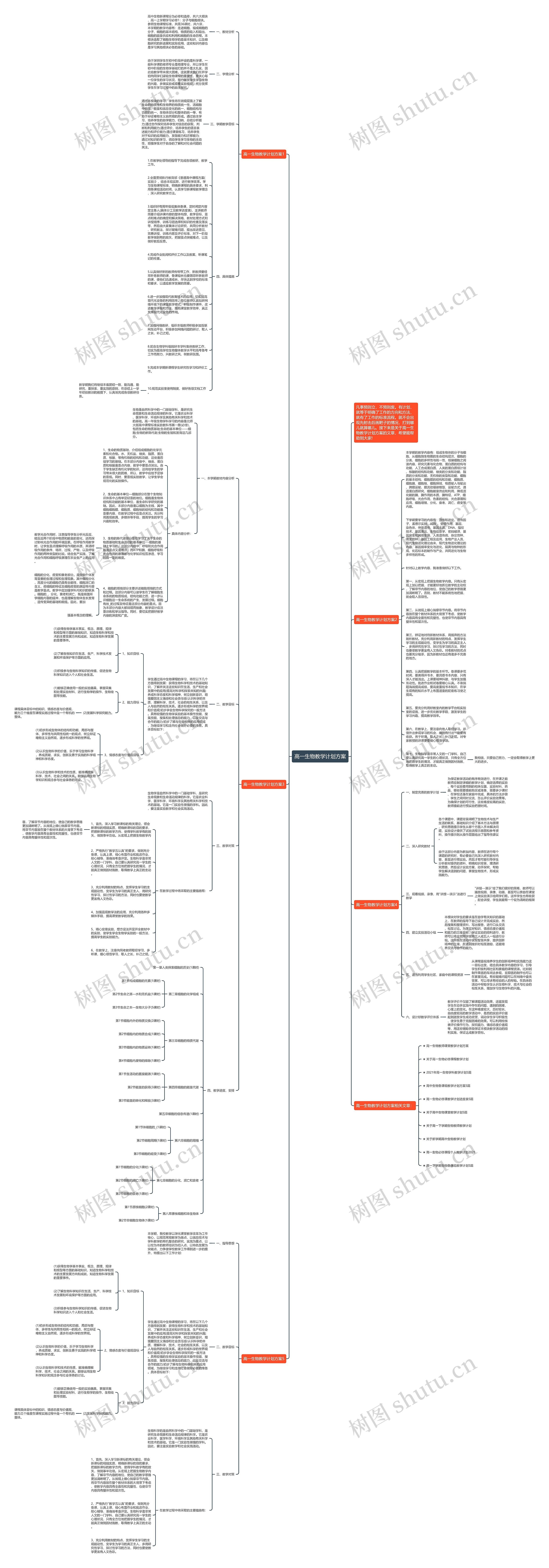 高一生物教学计划方案思维导图