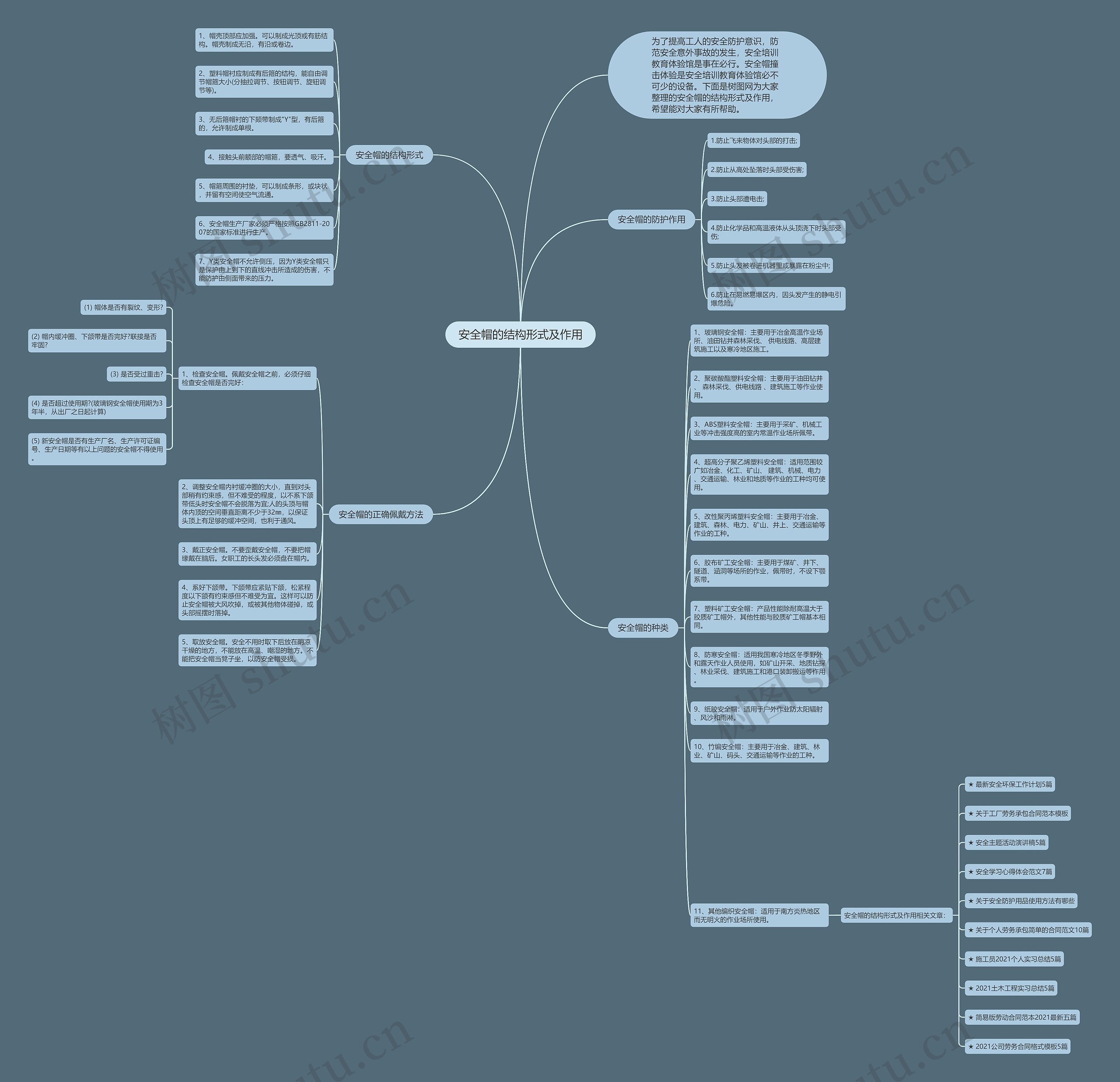 安全帽的结构形式及作用思维导图