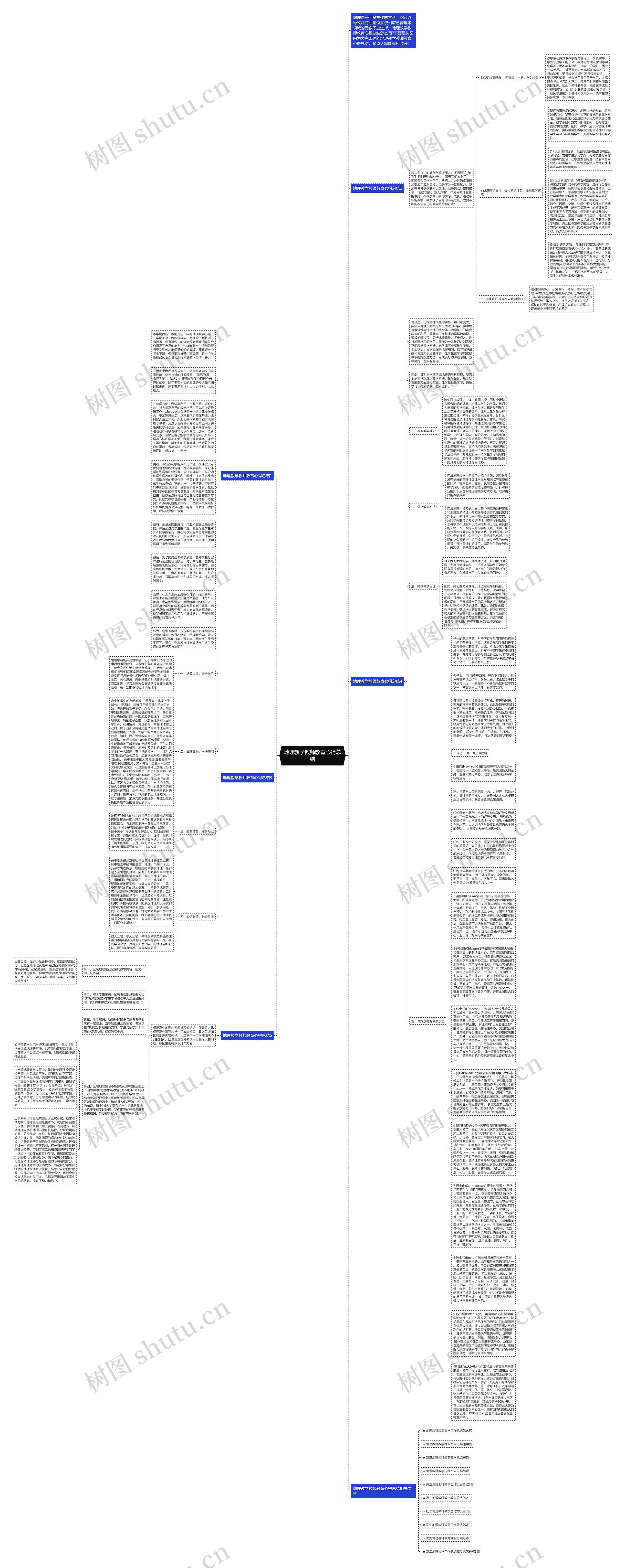 地理教学教师教育心得总结思维导图