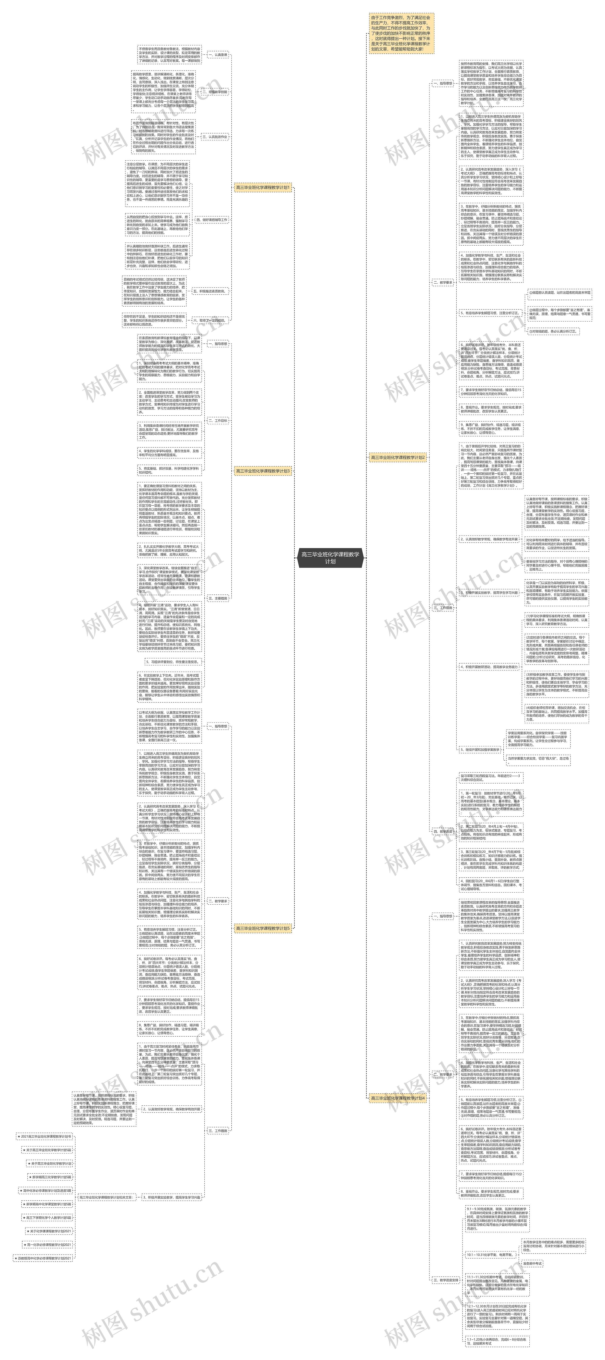 高三毕业班化学课程教学计划思维导图