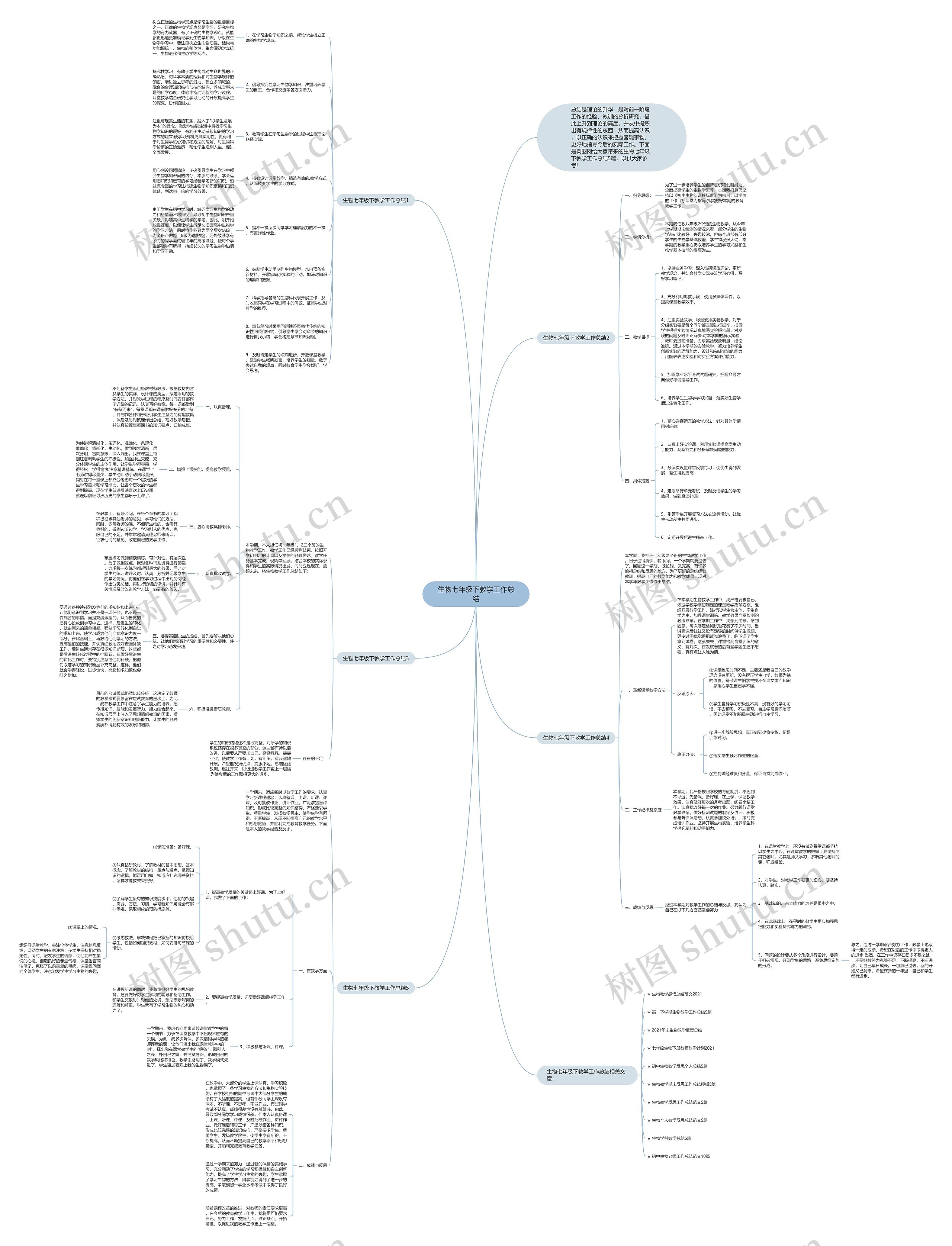 生物七年级下教学工作总结思维导图