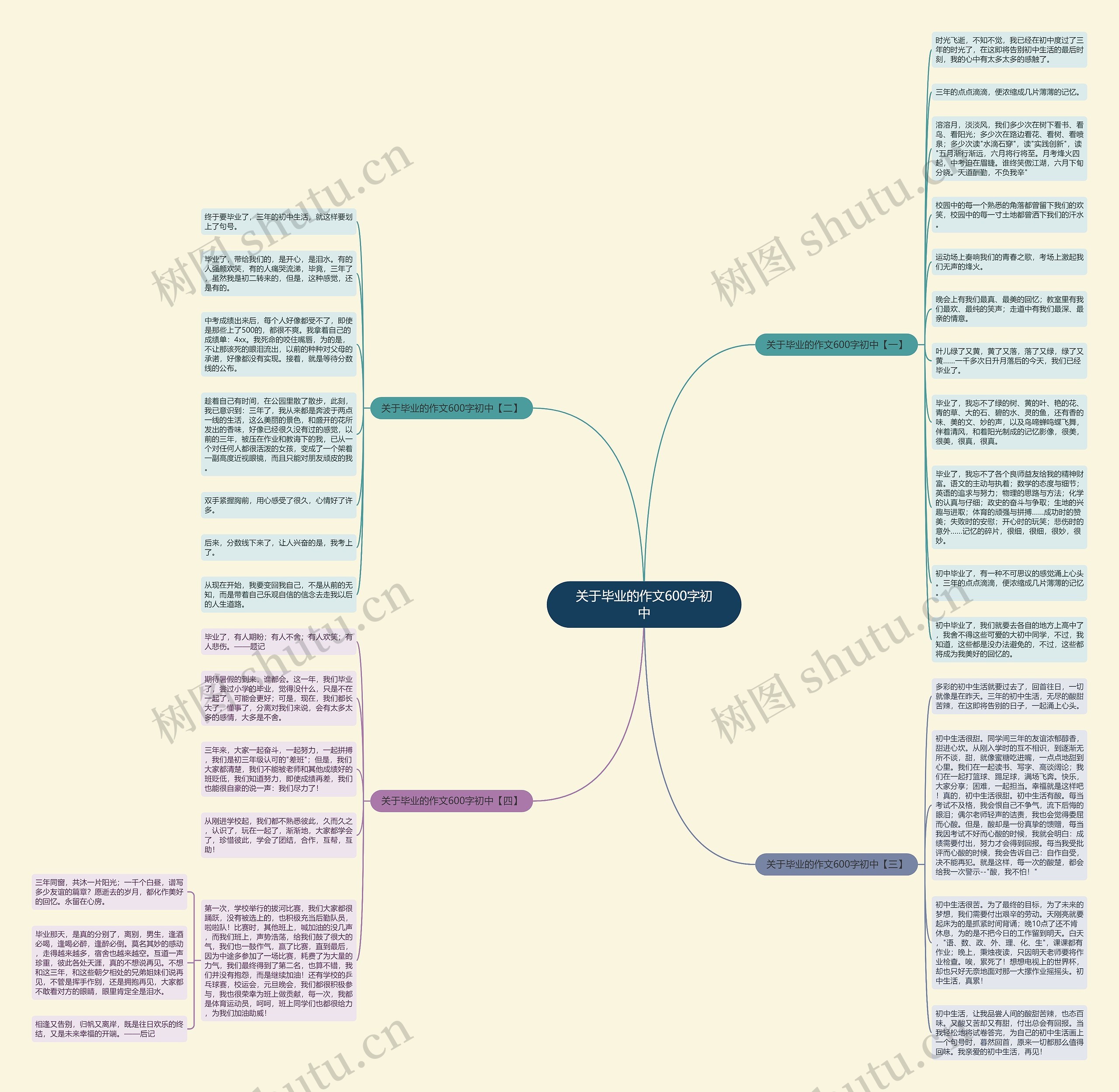 关于毕业的作文600字初中思维导图