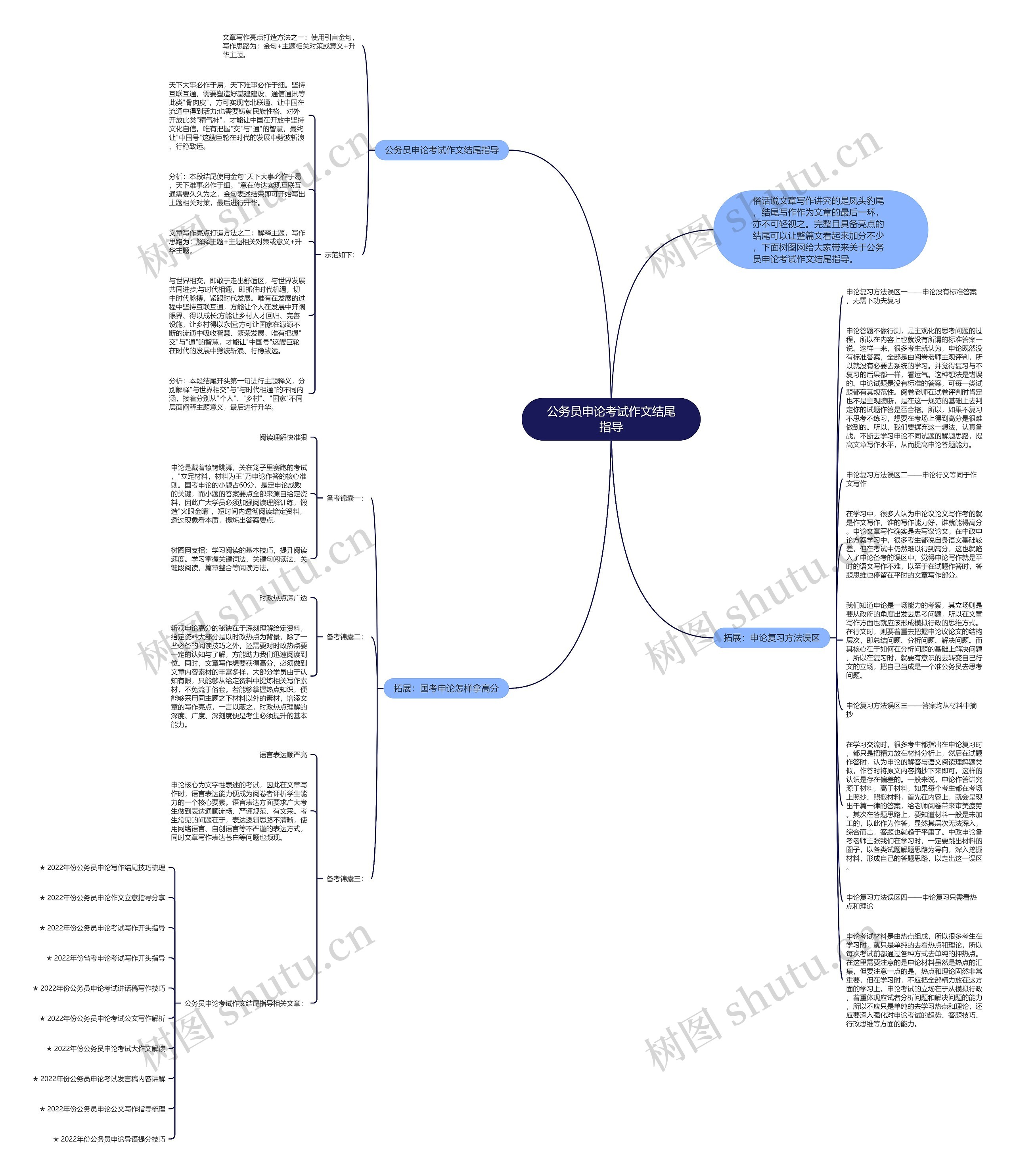 公务员申论考试作文结尾指导思维导图