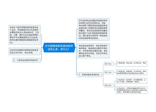 乡村助理医师实践技能考试怎么考，考什么？