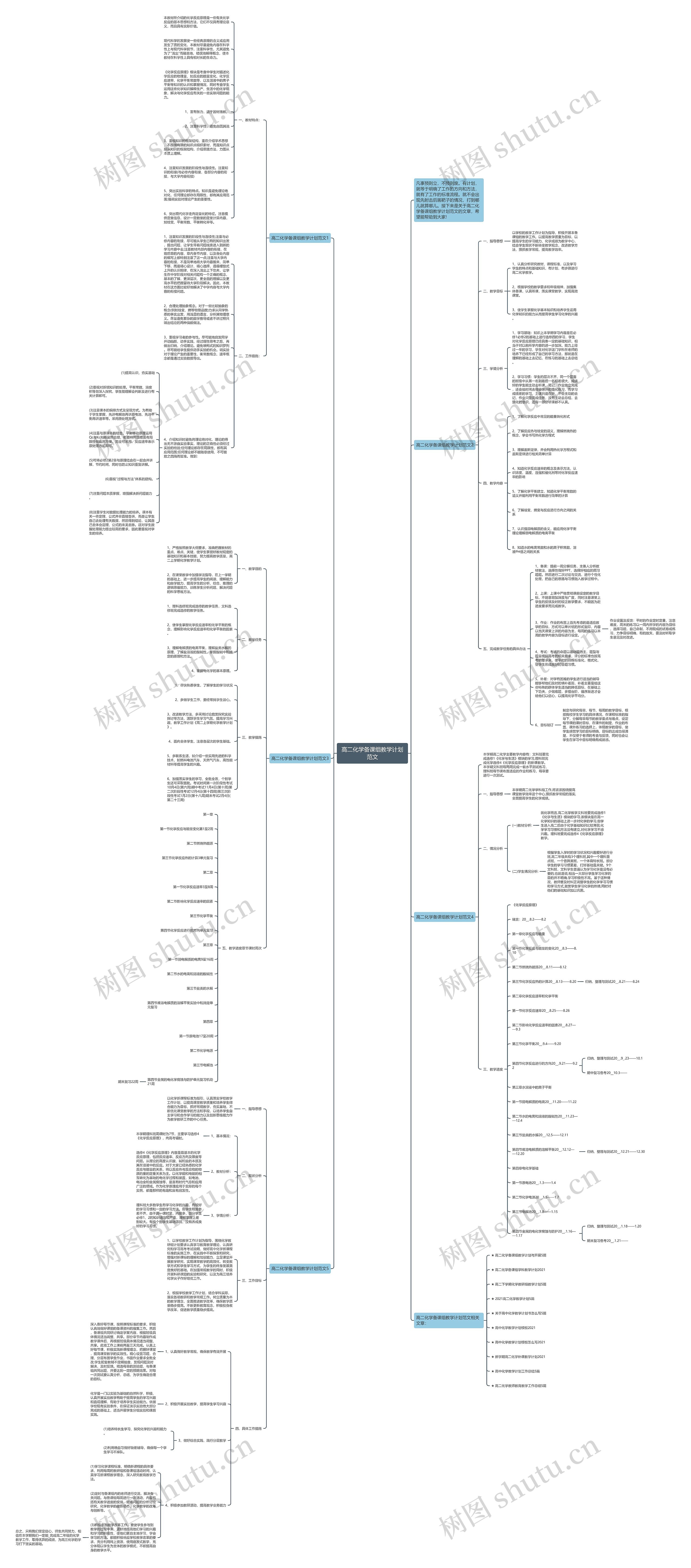 高二化学备课组教学计划范文思维导图