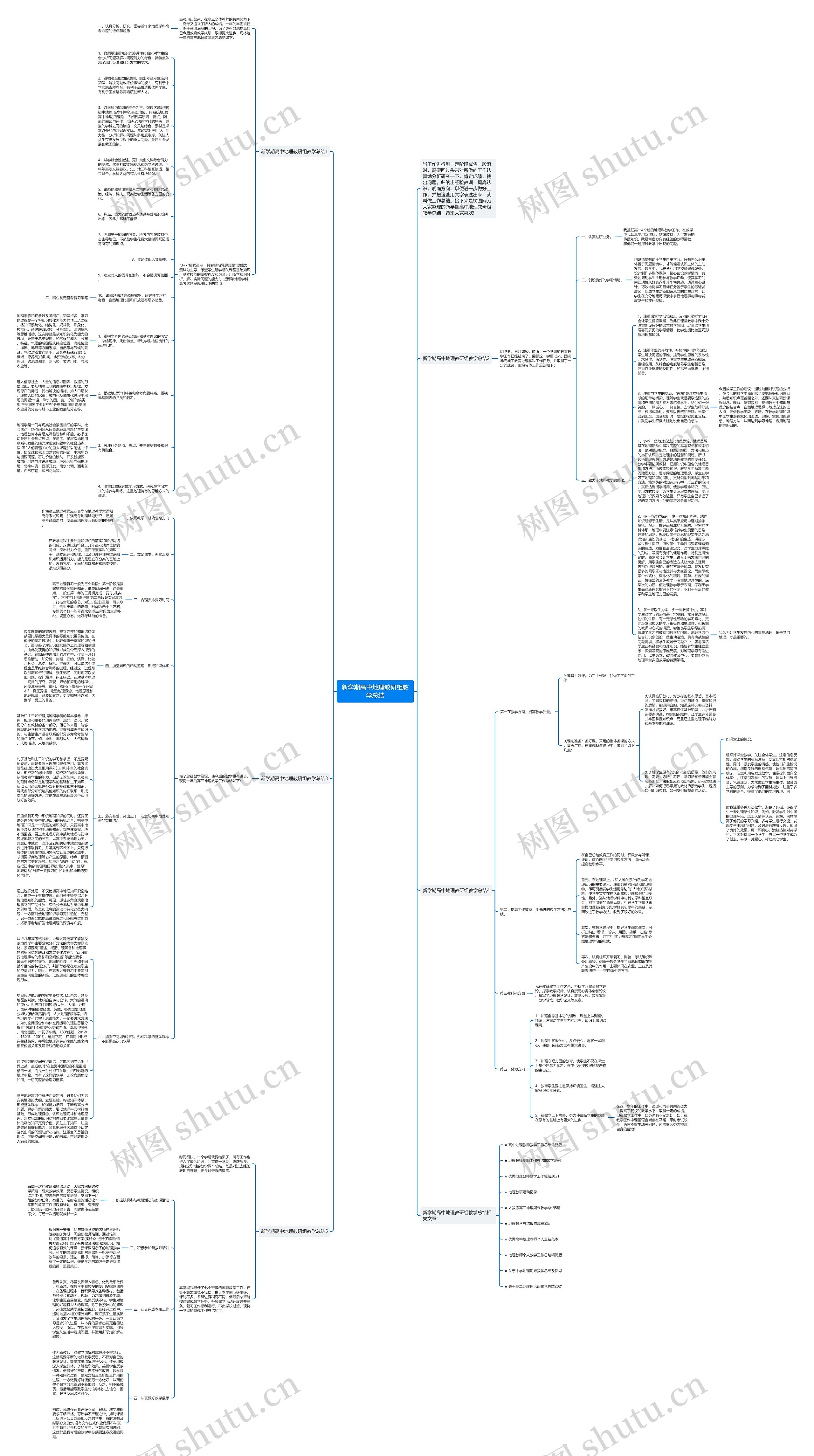 新学期高中地理教研组教学总结思维导图