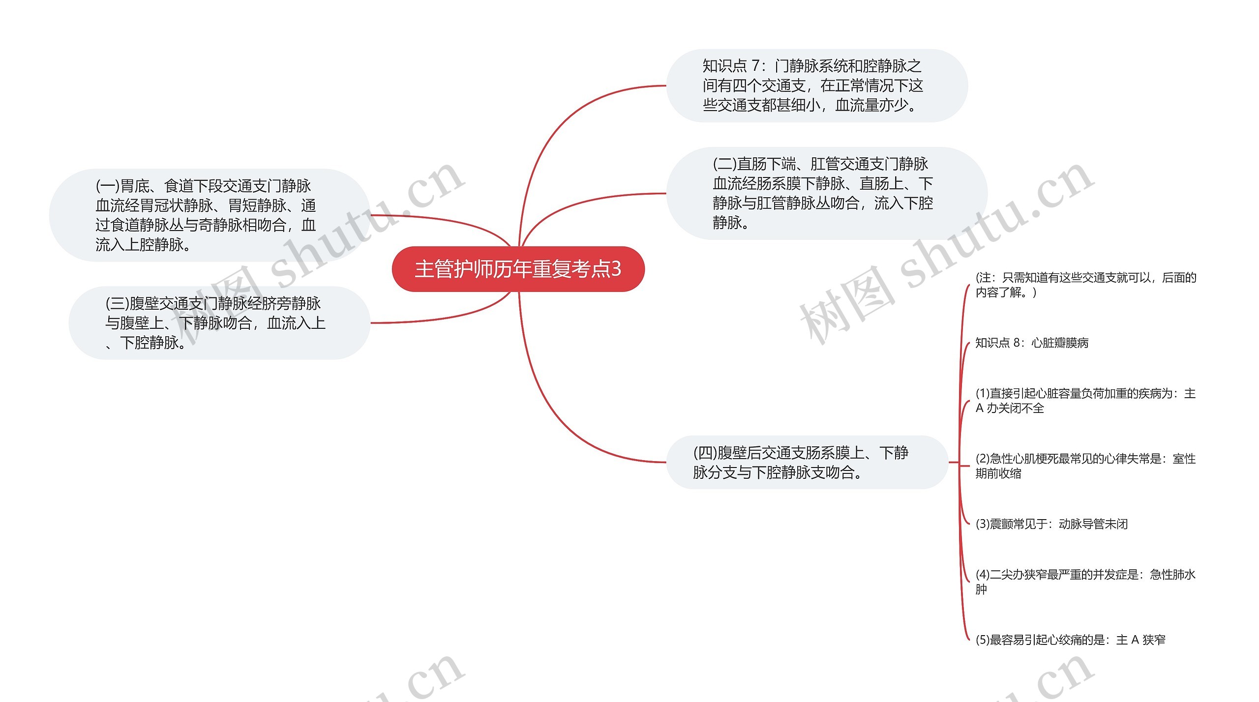 主管护师历年重复考点3