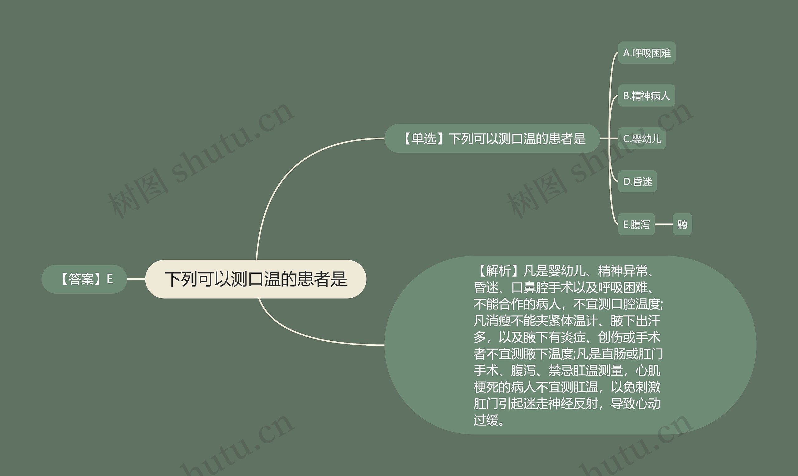 下列可以测口温的患者是思维导图