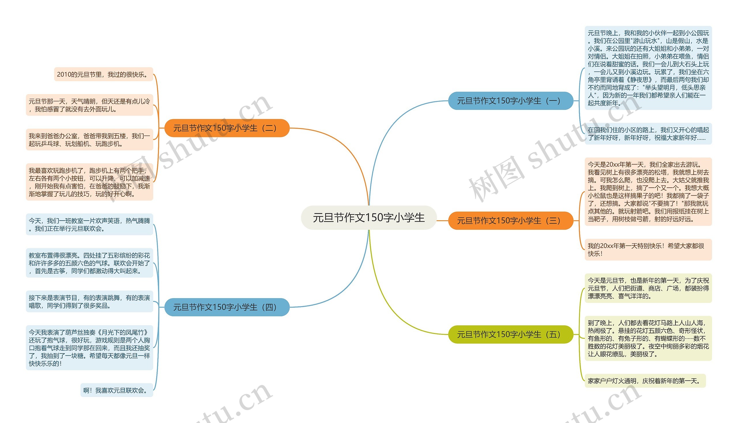 元旦节作文150字小学生思维导图