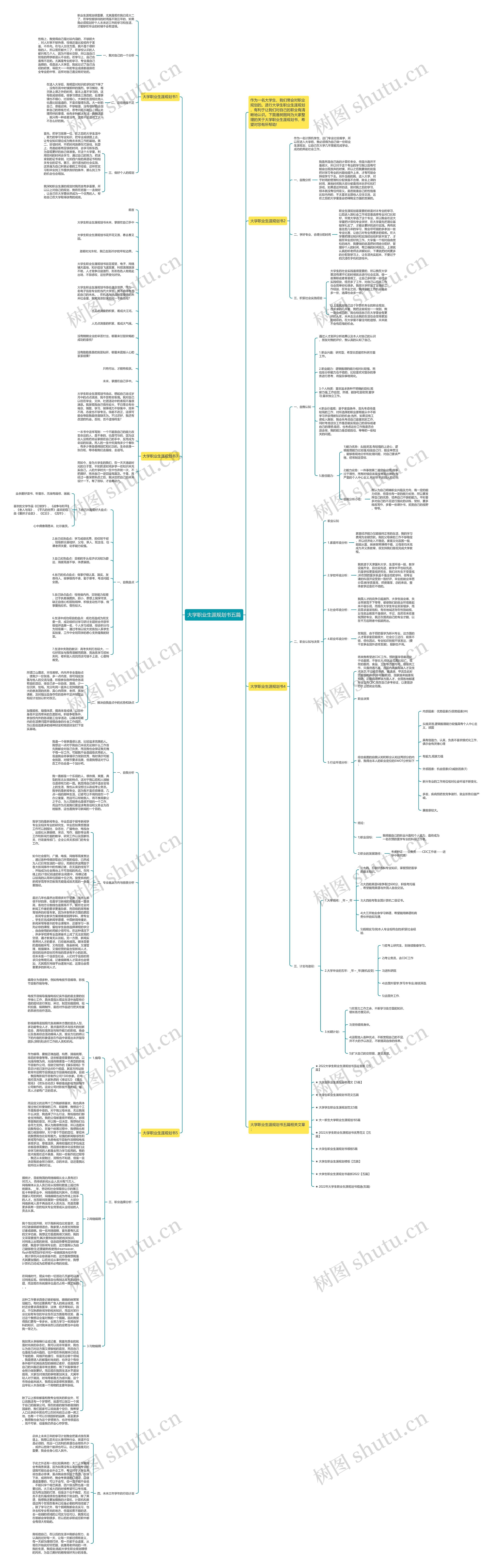 大学职业生涯规划书五篇思维导图高清图 大学职业生涯规划书五篇思维导图