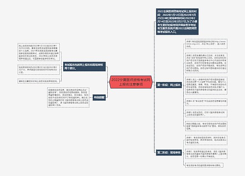 2022宁夏医师资格考试网上报名注意事项