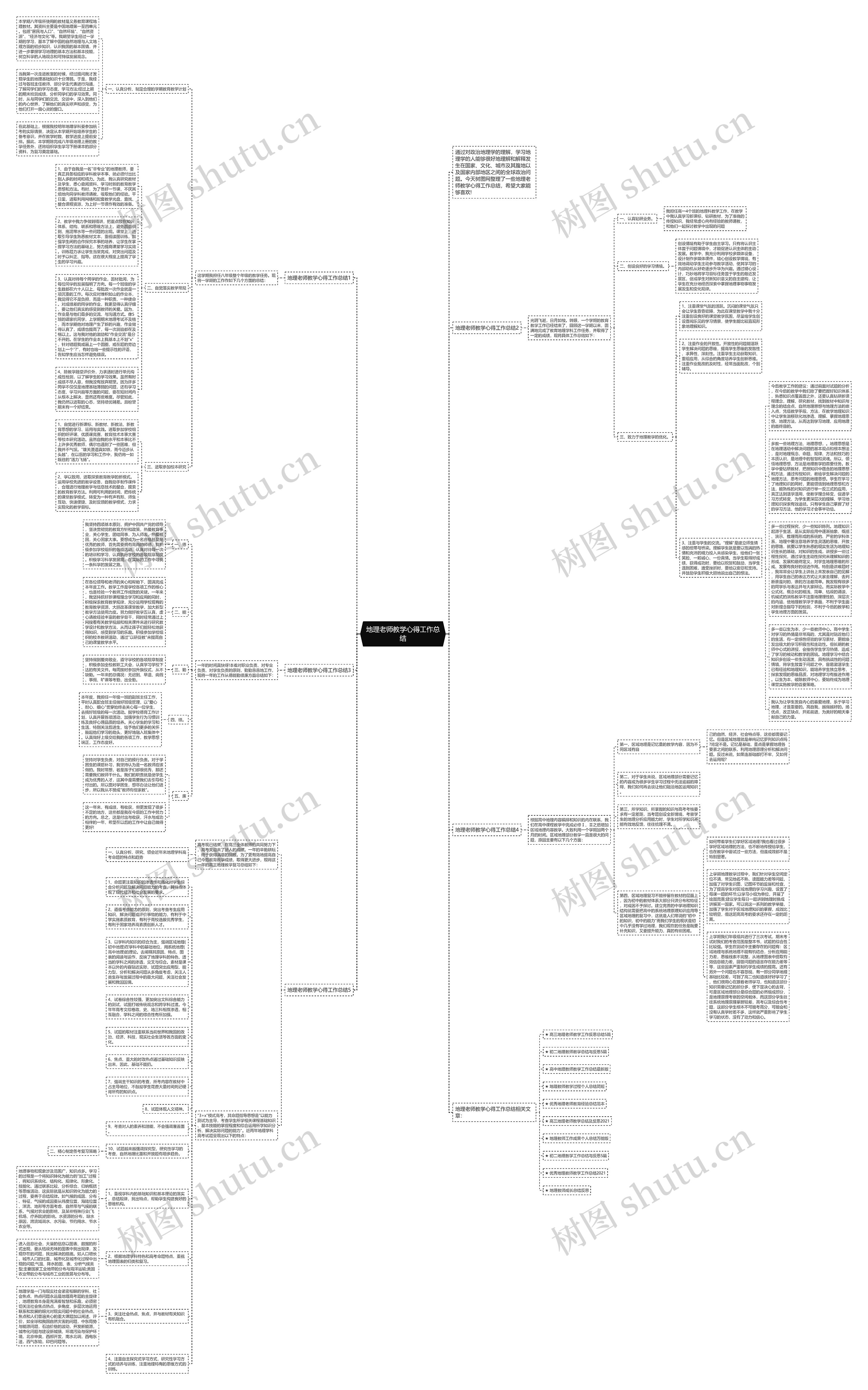 地理老师教学心得工作总结思维导图