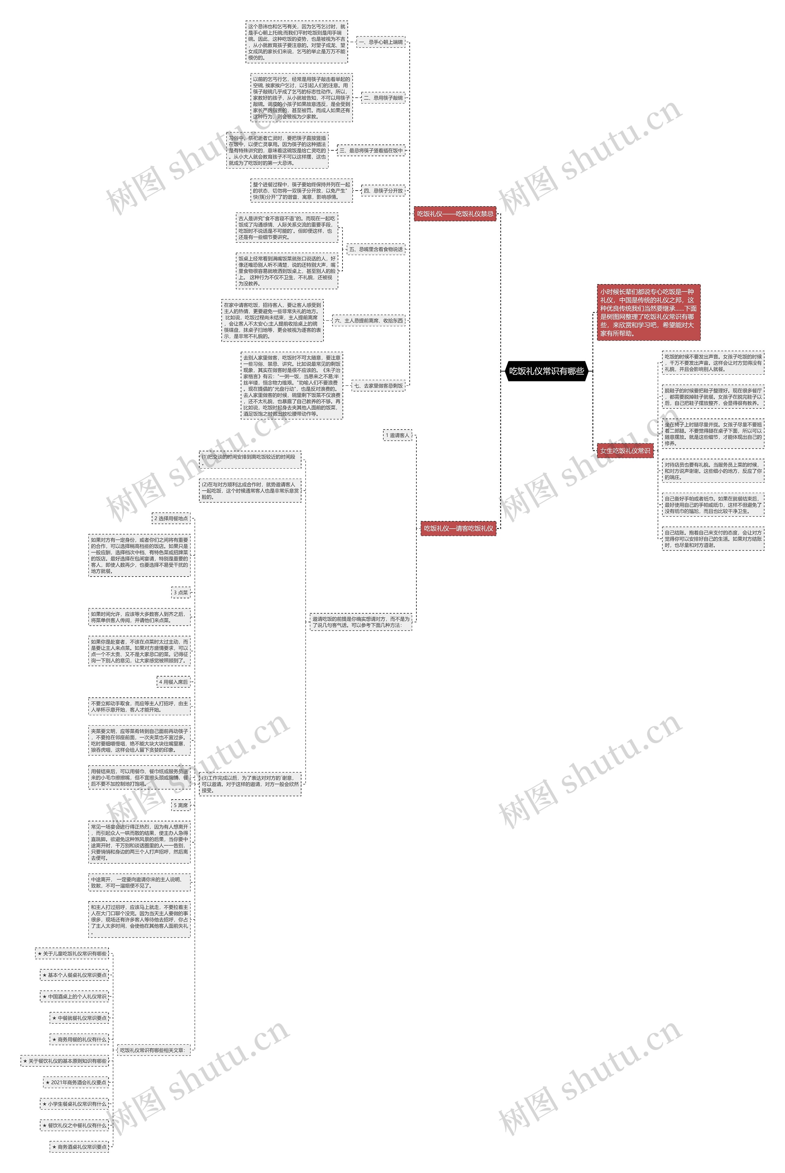 吃饭礼仪常识有哪些思维导图