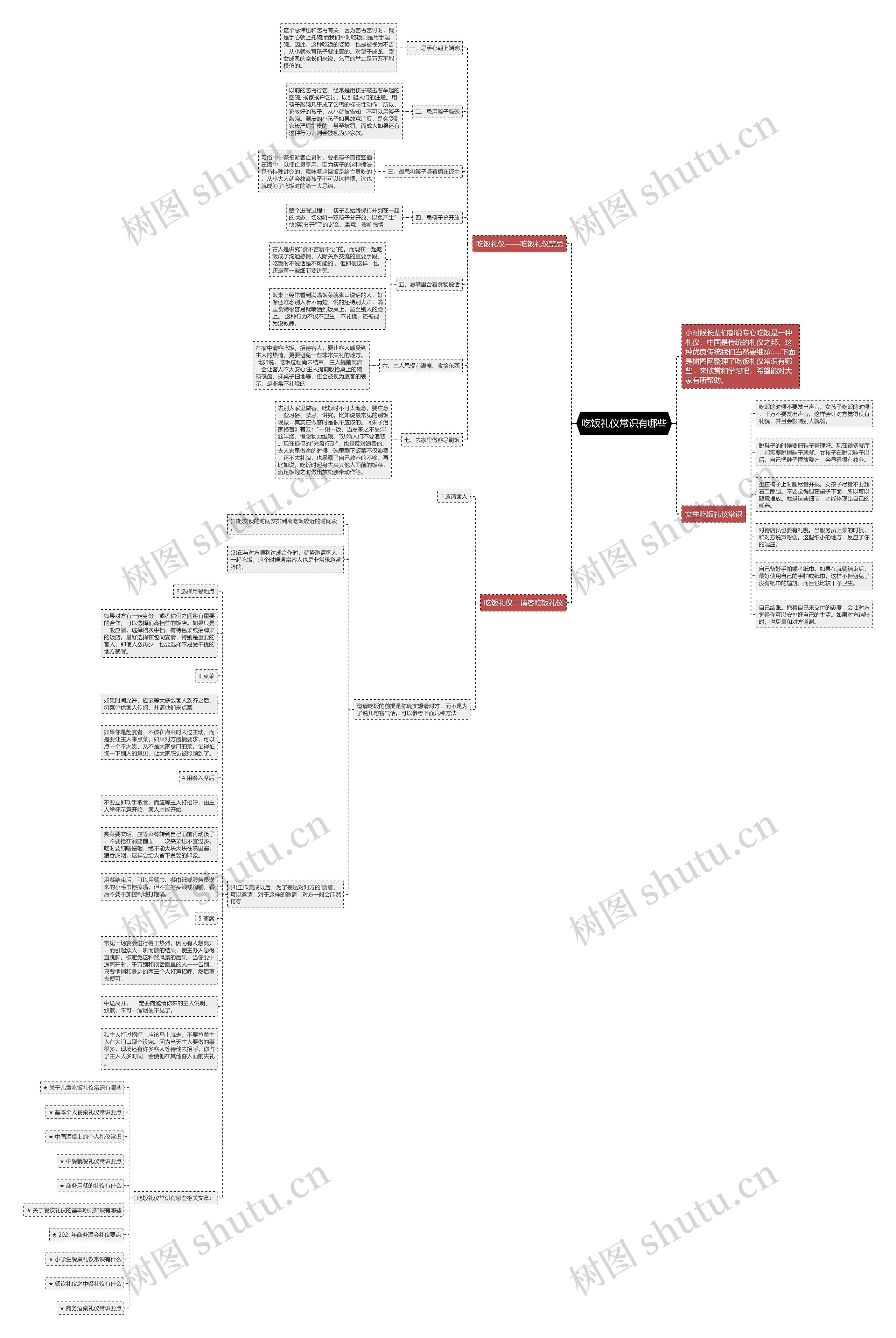 吃饭礼仪常识有哪些思维导图高清图 吃饭礼仪常识有哪些思维导图