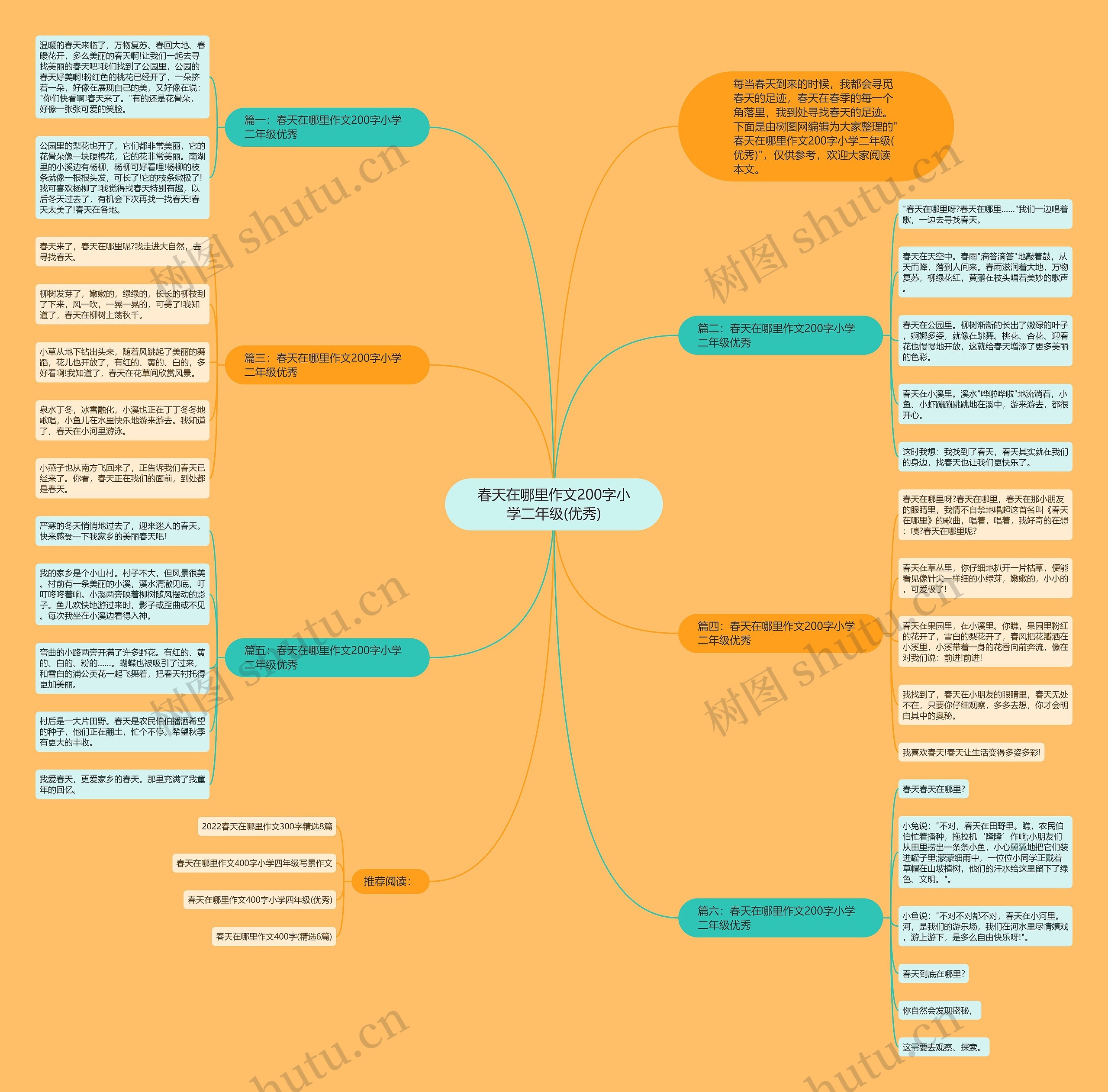 春天在哪里作文200字小学二年级(优秀)思维导图