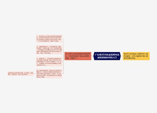 广东省2016执业药师考试成绩查询时间和入口