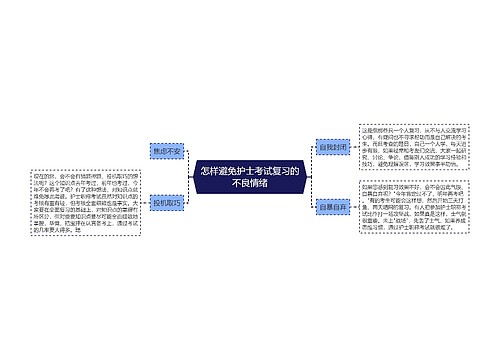 怎样避免护士考试复习的不良情绪