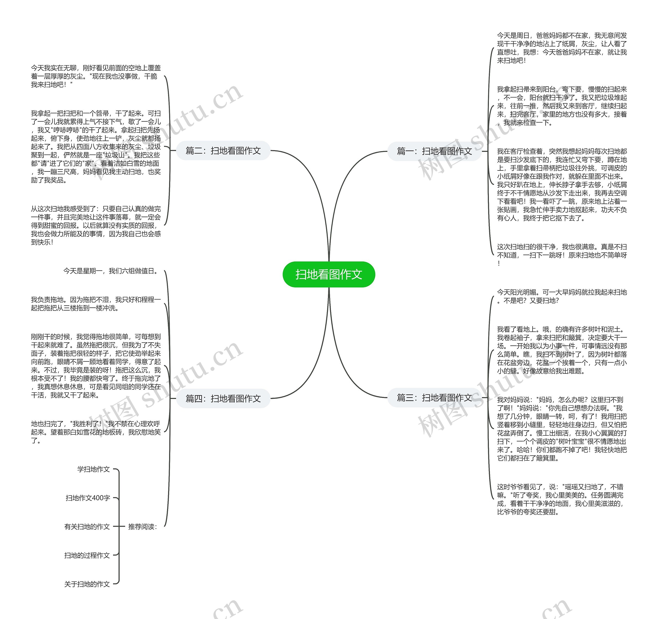 扫地看图作文思维导图