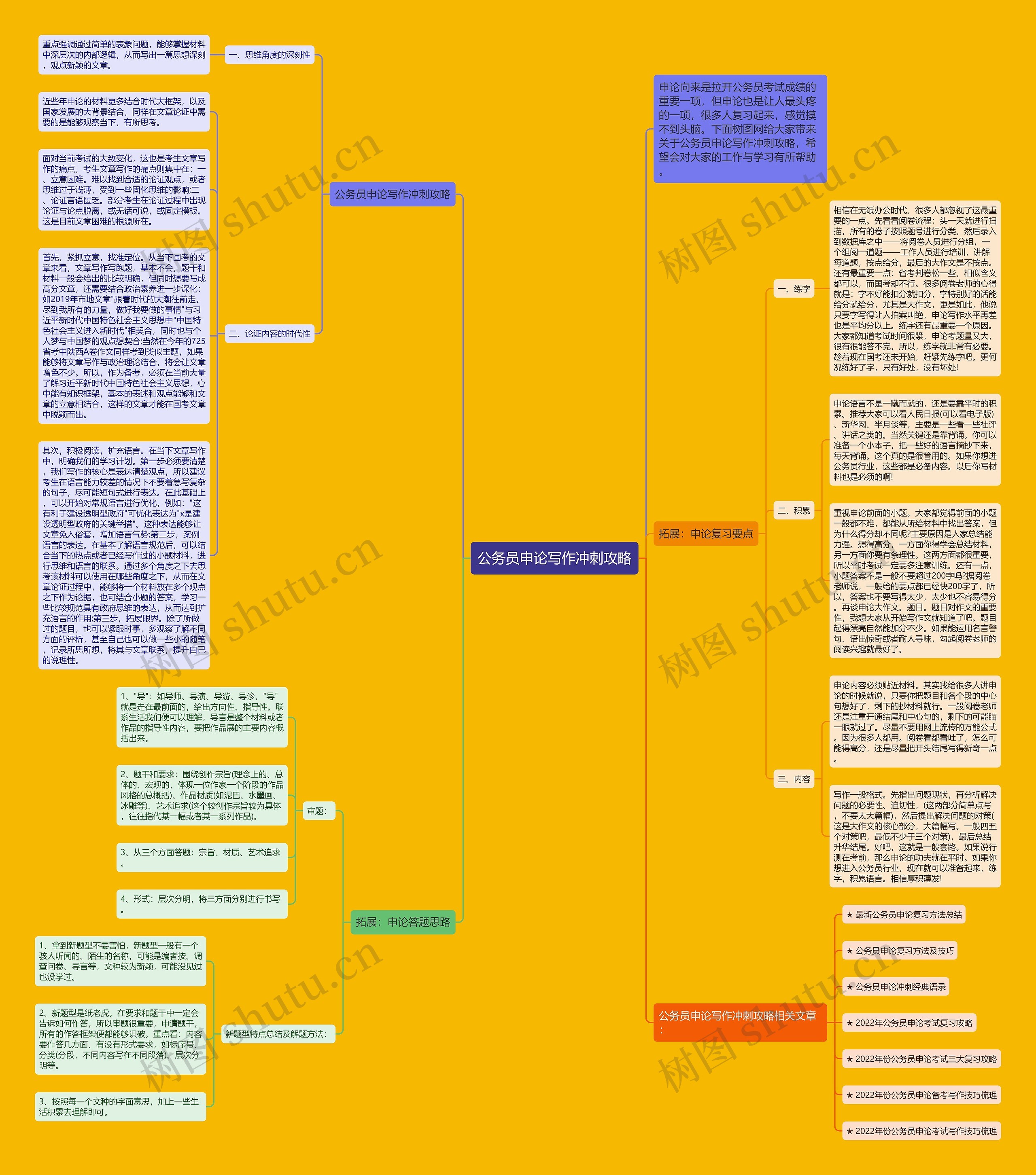 公务员申论写作冲刺攻略思维导图