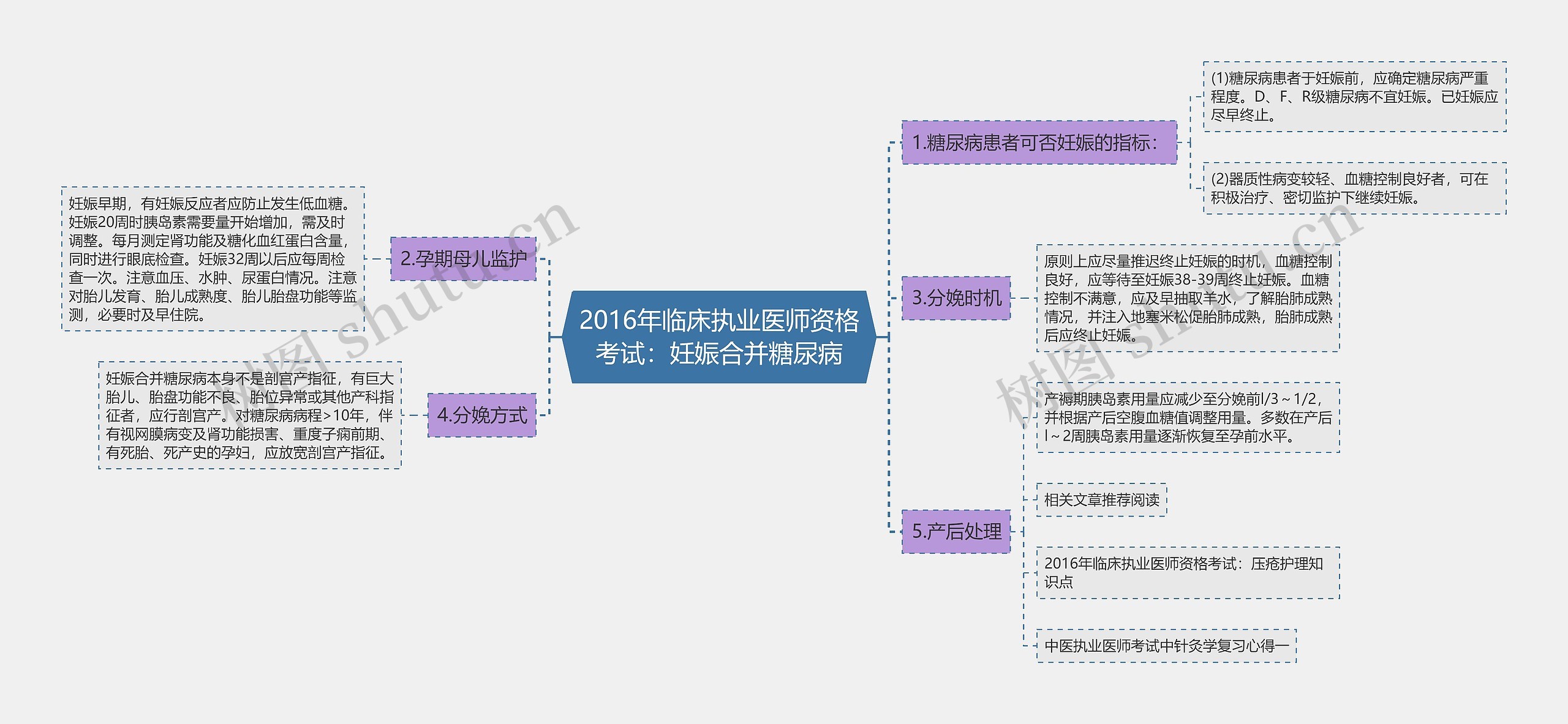 2016年临床执业医师资格考试：妊娠合并糖尿病