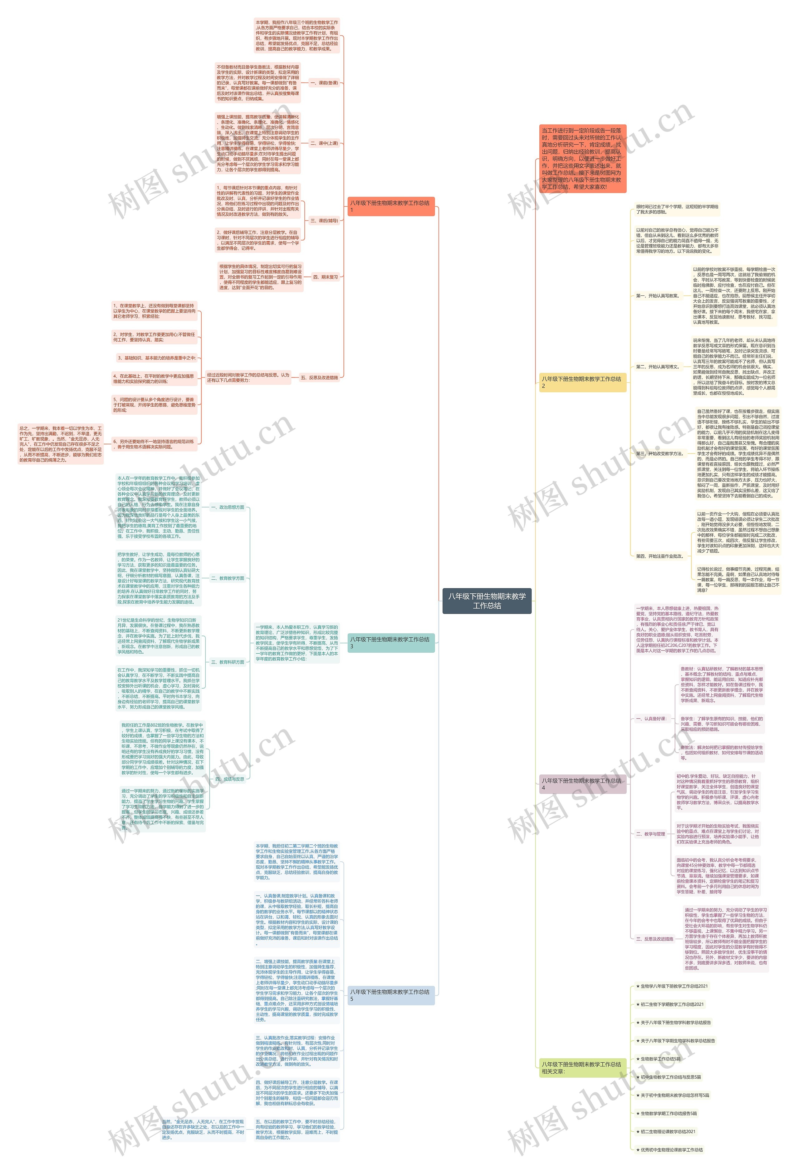 八年级下册生物期末教学工作总结思维导图