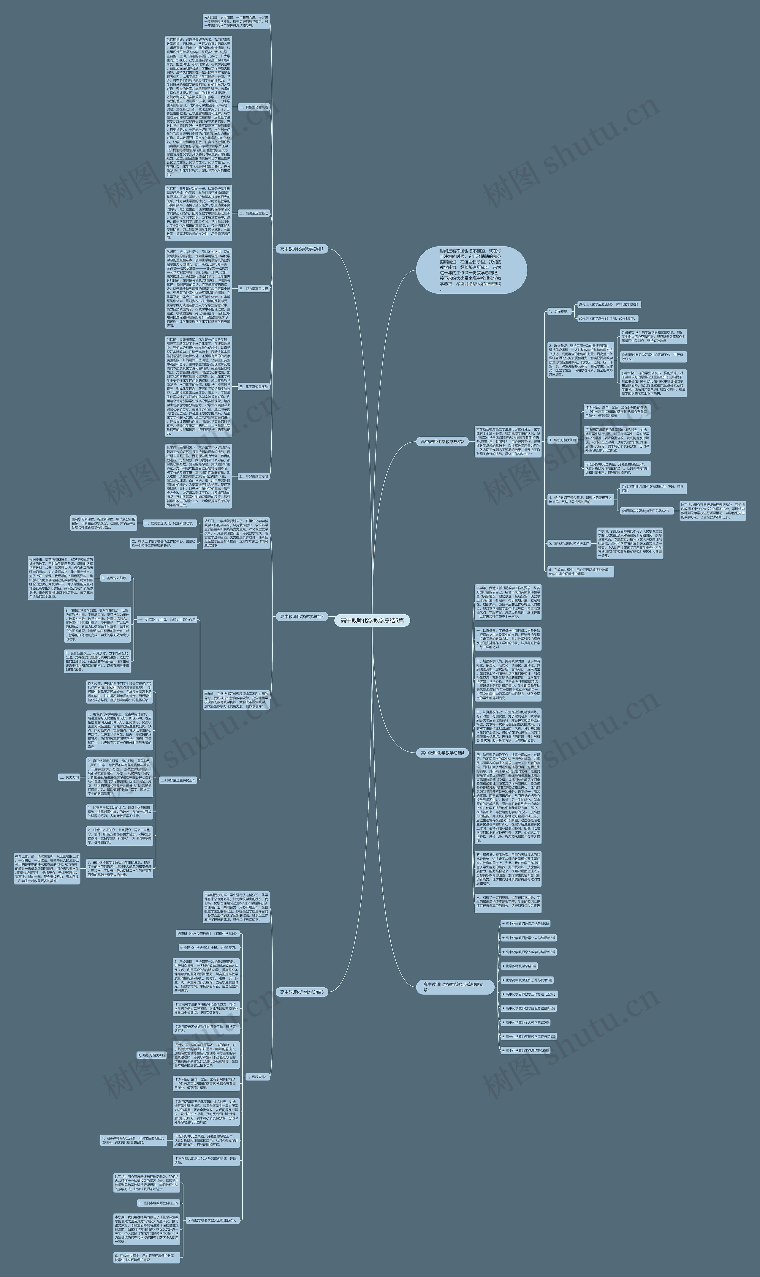 高中教师化学教学总结5篇思维导图