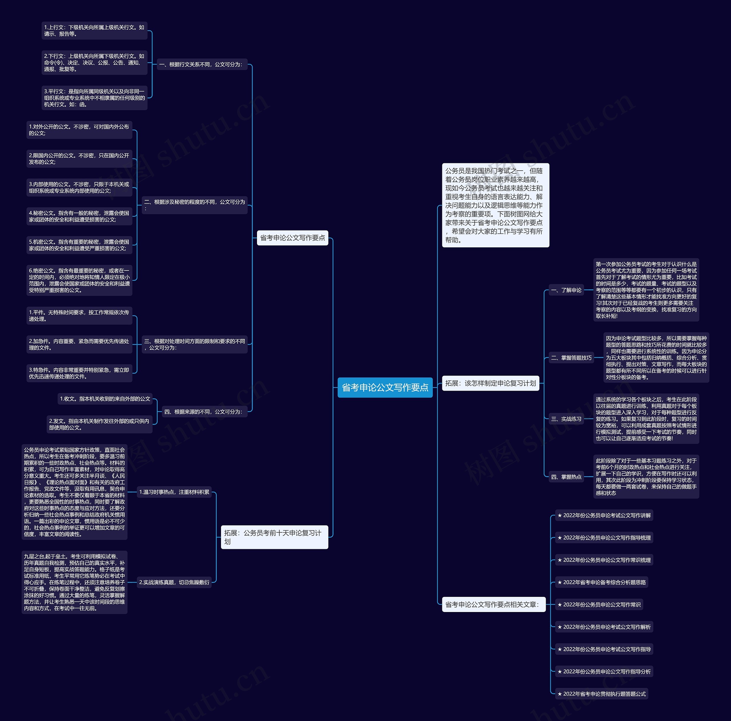 省考申论公文写作要点思维导图