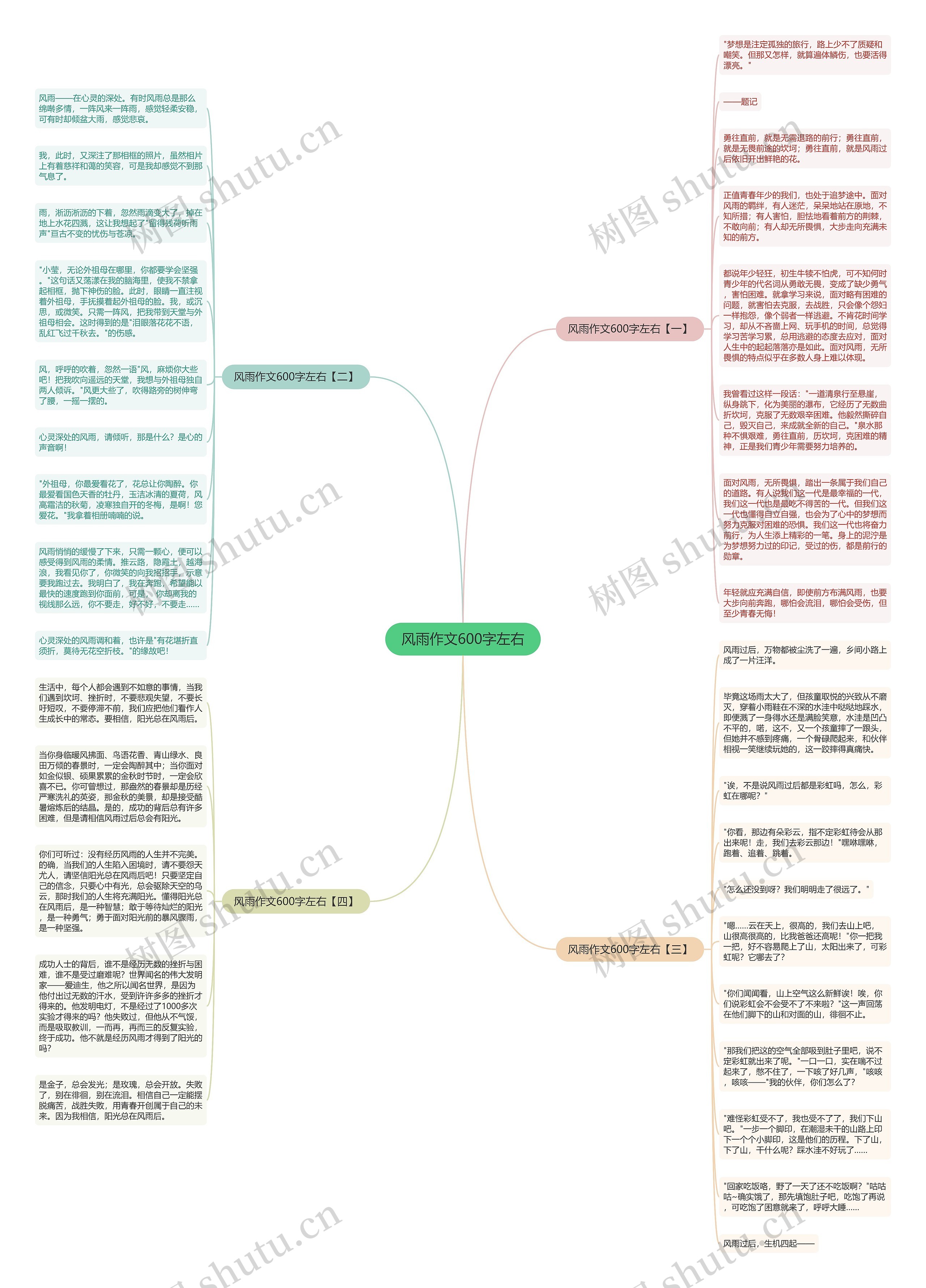 风雨作文600字左右思维导图