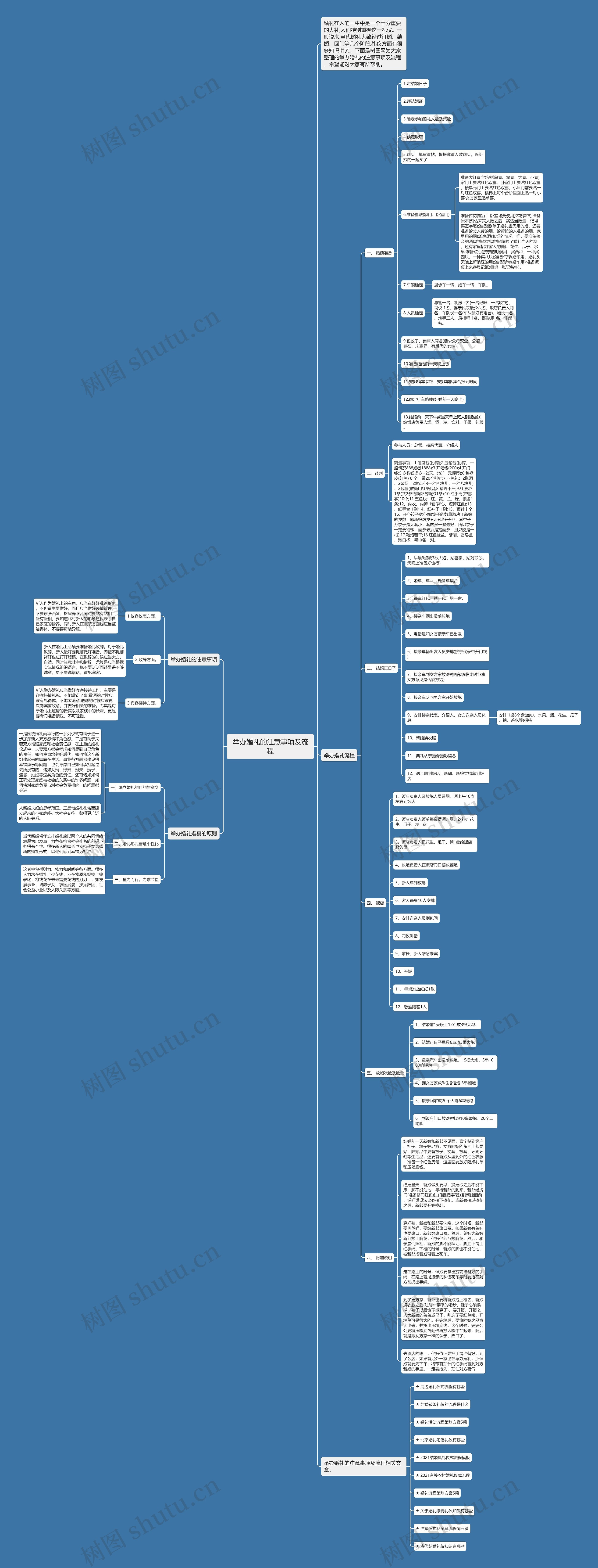 举办婚礼的注意事项及流程思维导图