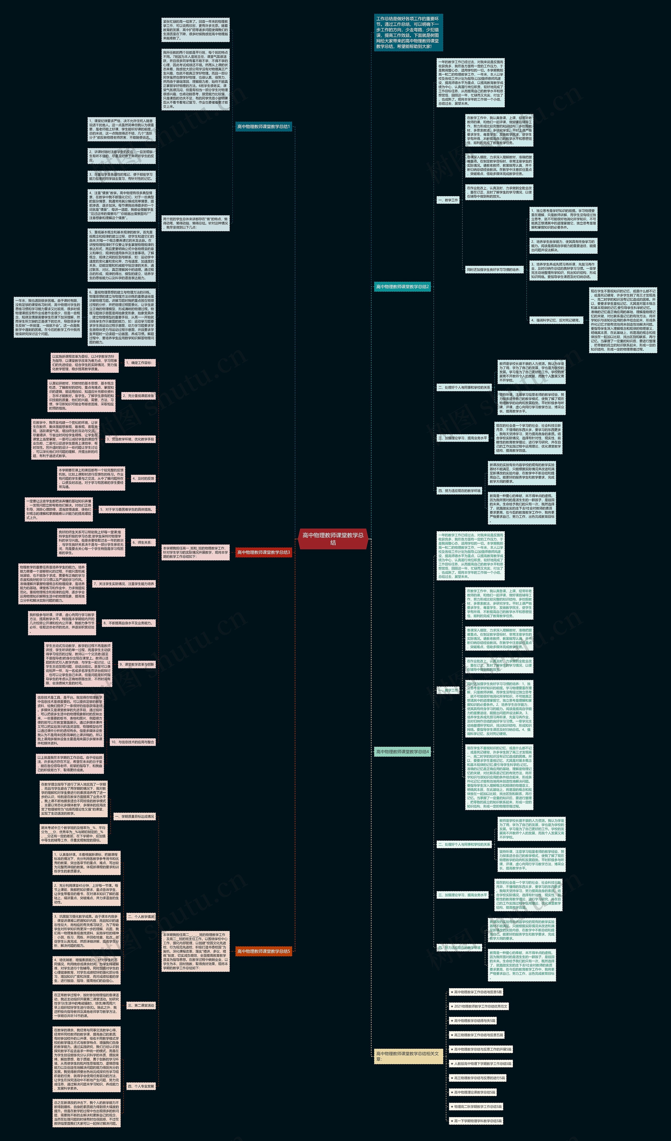 高中物理教师课堂教学总结思维导图