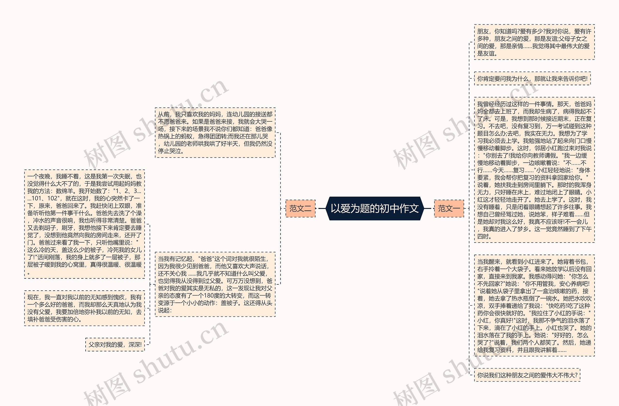 以爱为题的初中作文思维导图高清图 以爱为题的初中作文思维导图