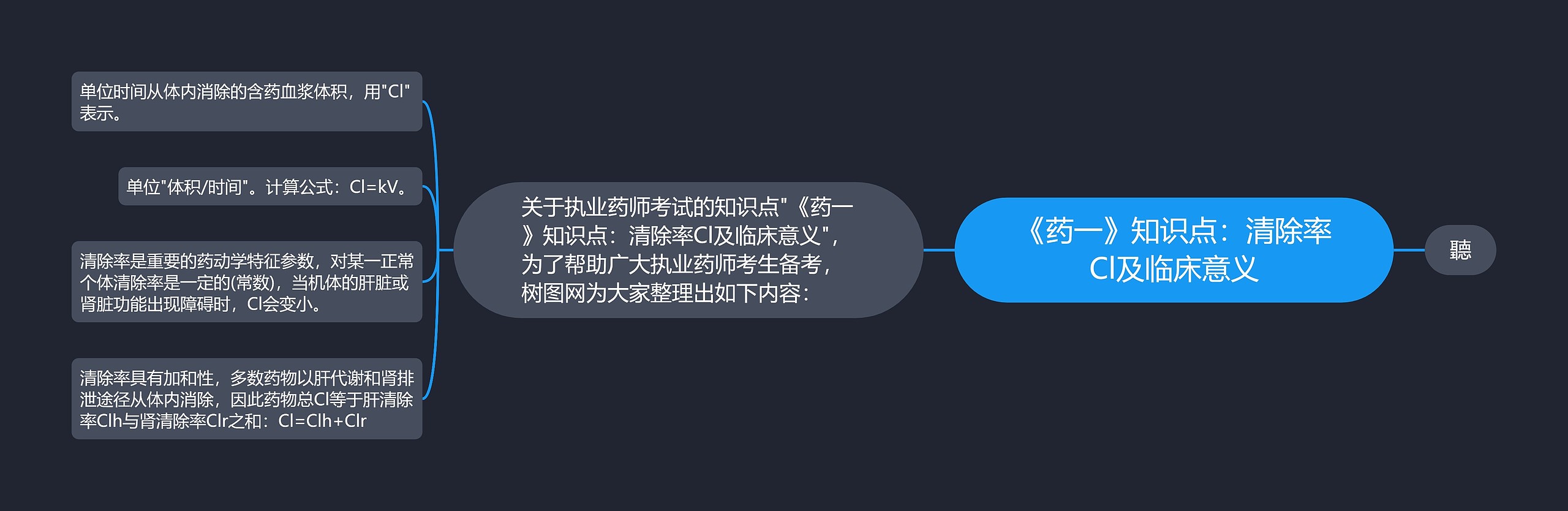 《药一》知识点：清除率Cl及临床意义