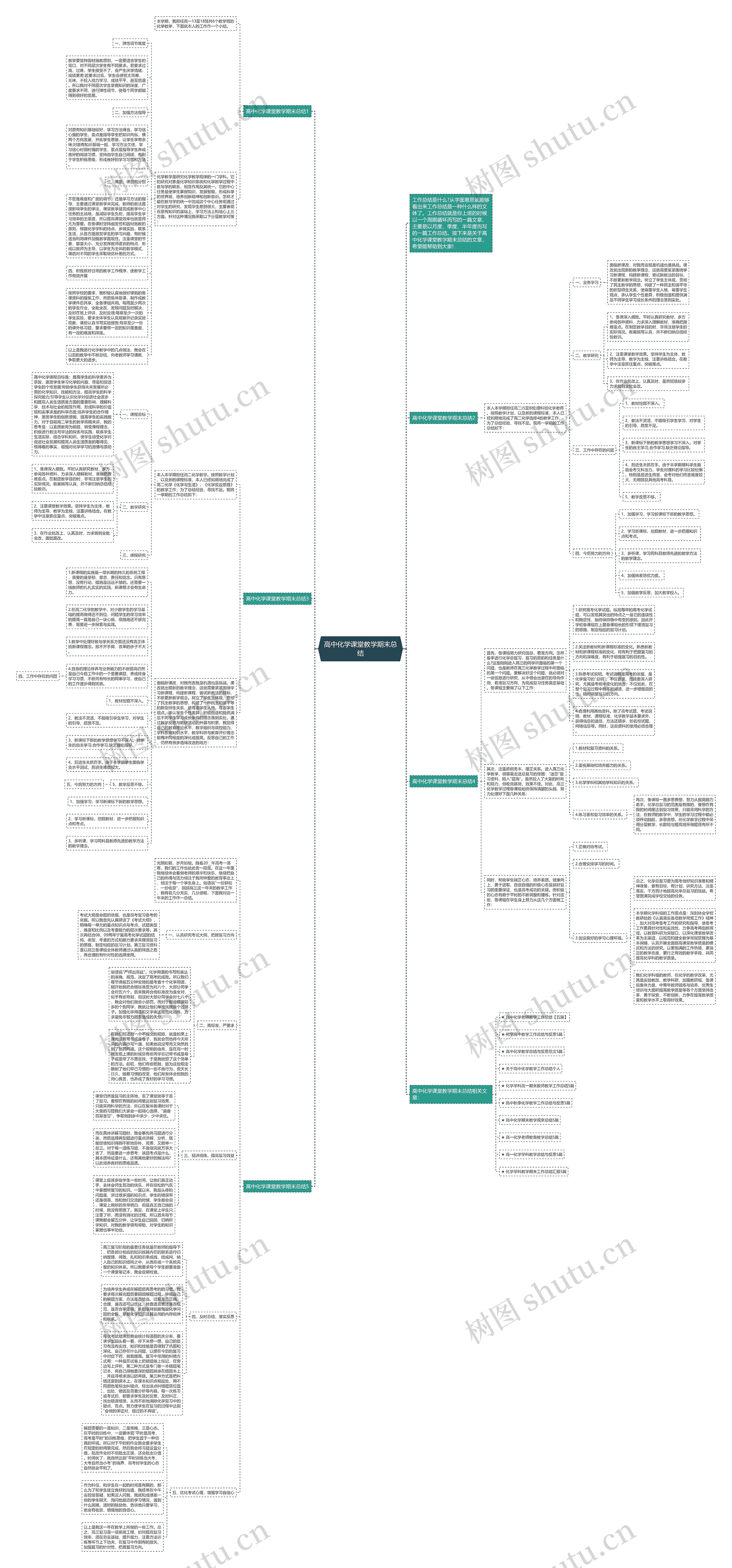 高中化学课堂教学期末总结思维导图