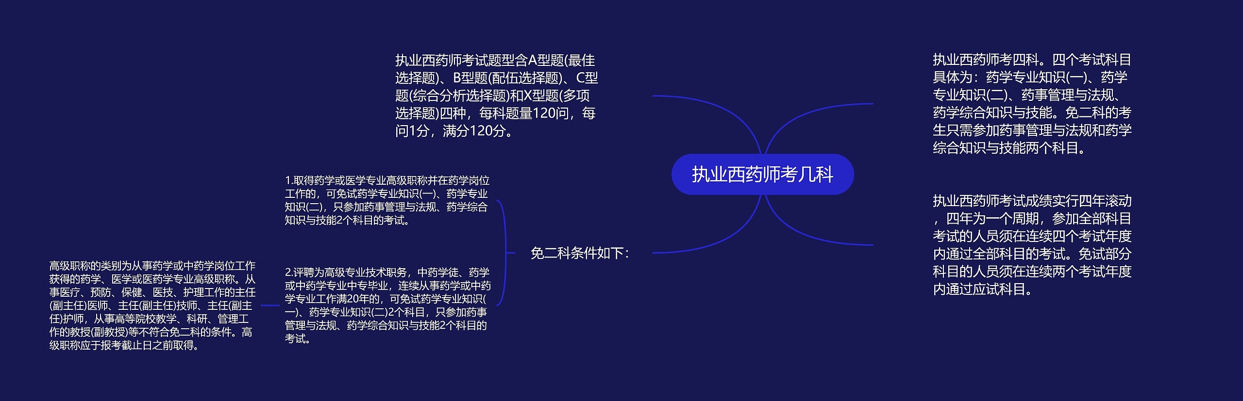 执业西药师考几科思维导图