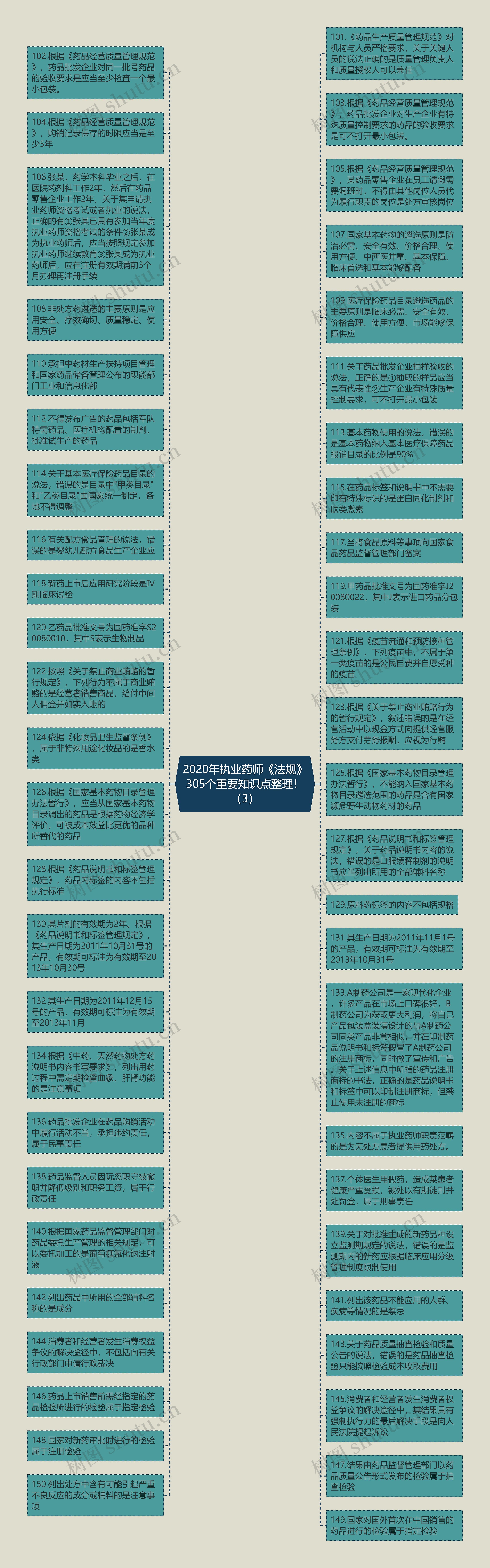 2020年执业药师《法规》305个重要知识点整理！（3）